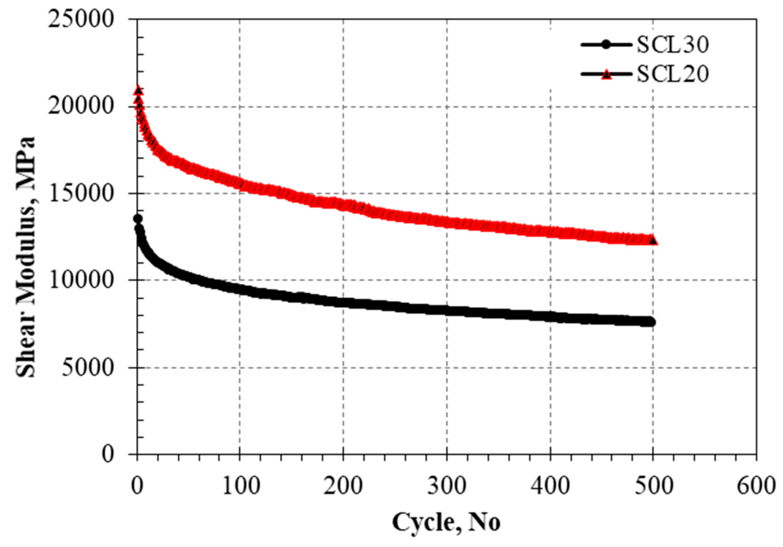 Buildings 13 00688 g007