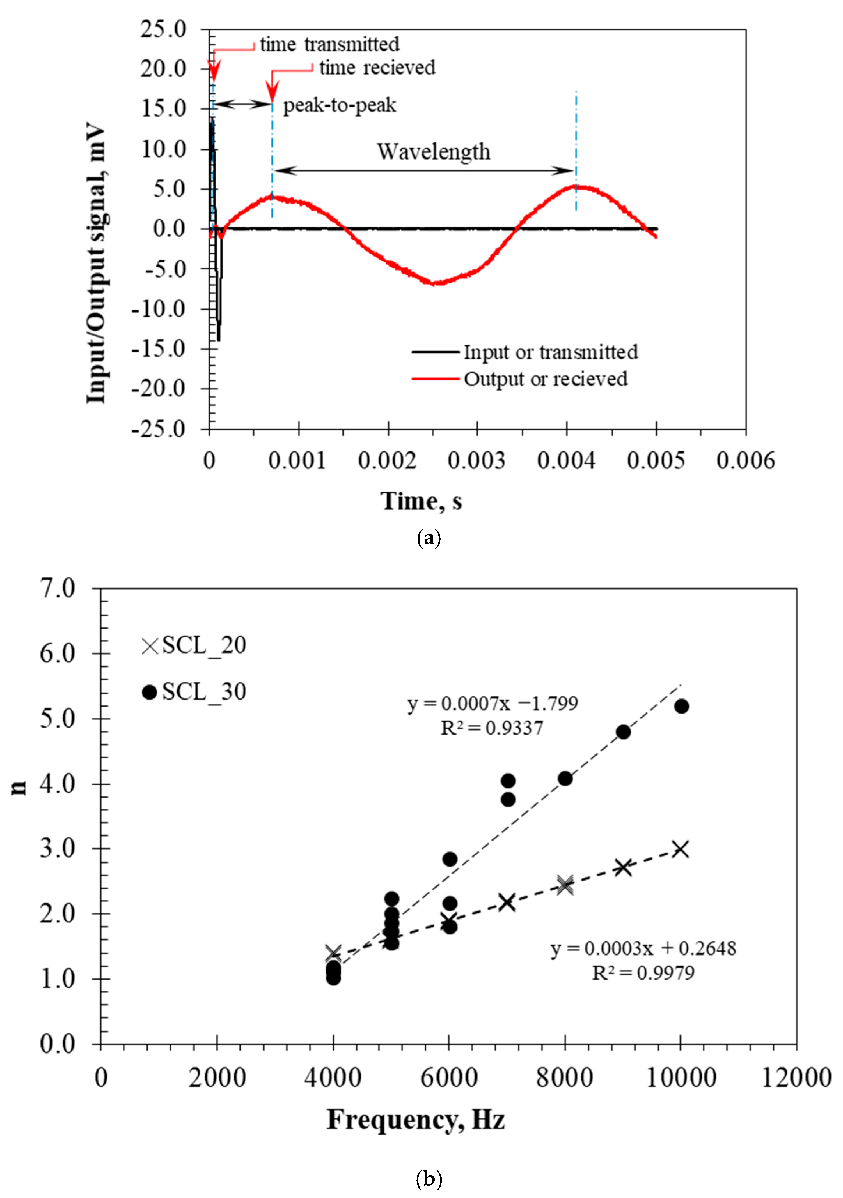 Buildings 13 00688 g009