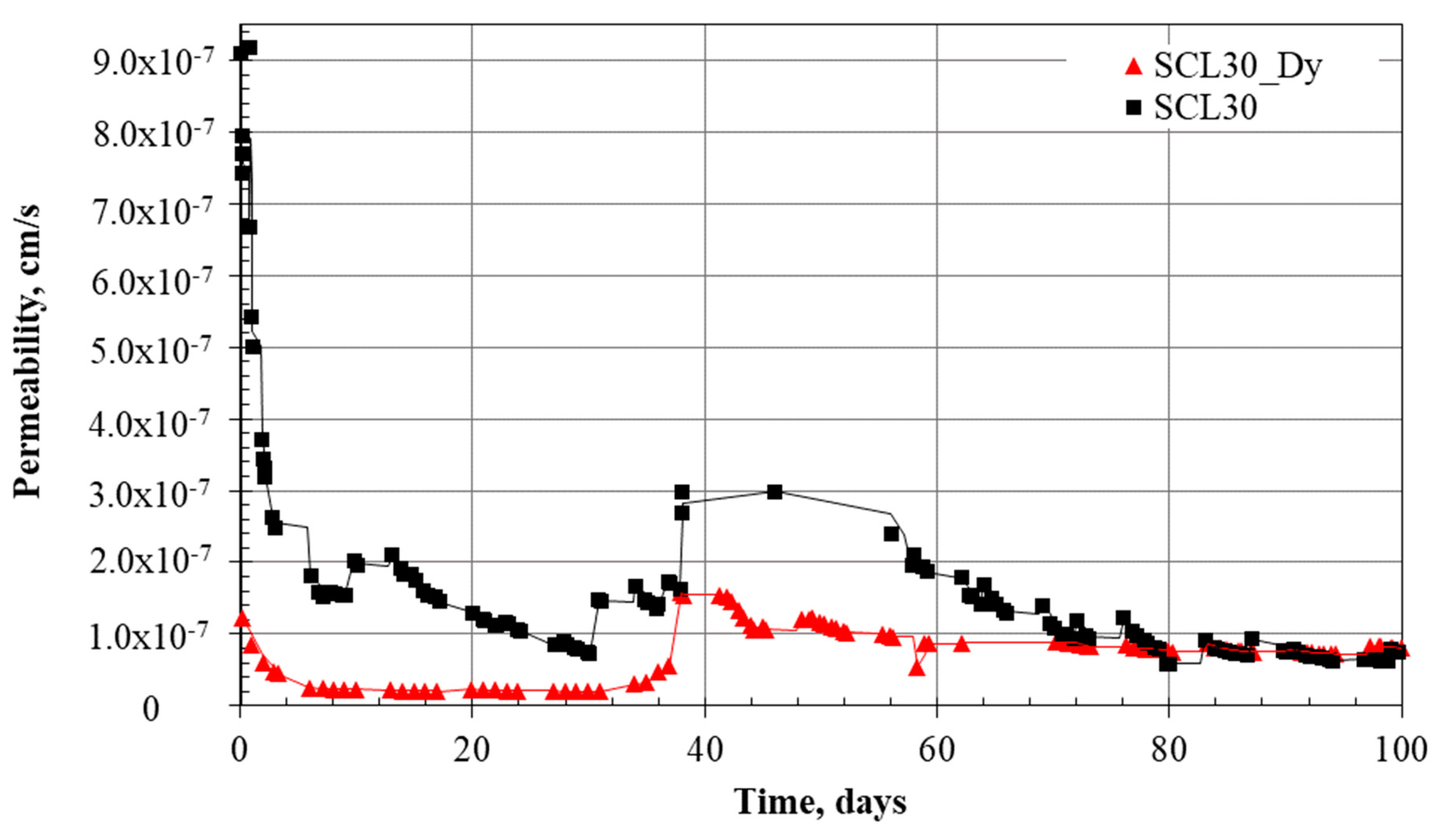 Buildings 13 00688 g010