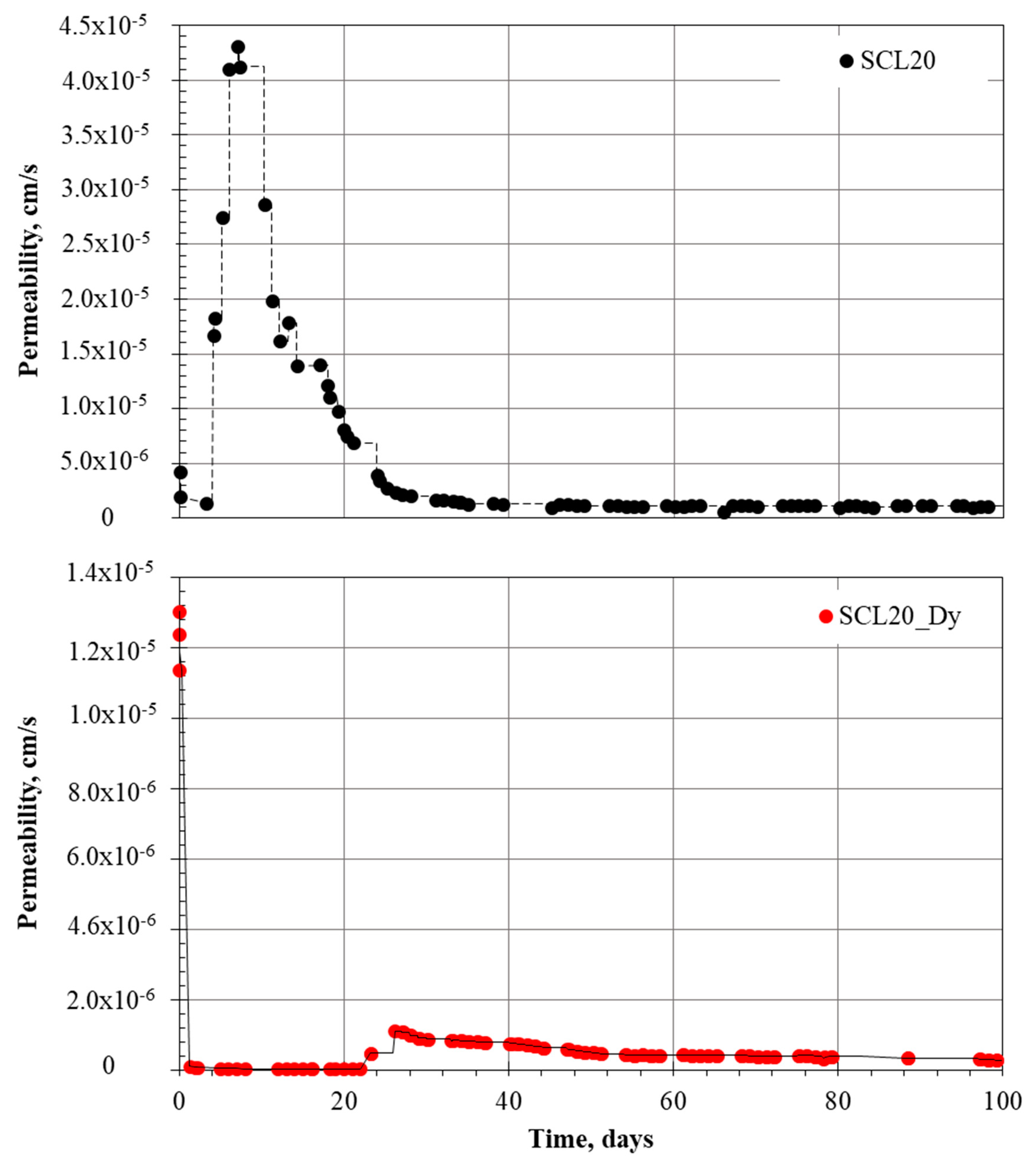 Buildings 13 00688 g011