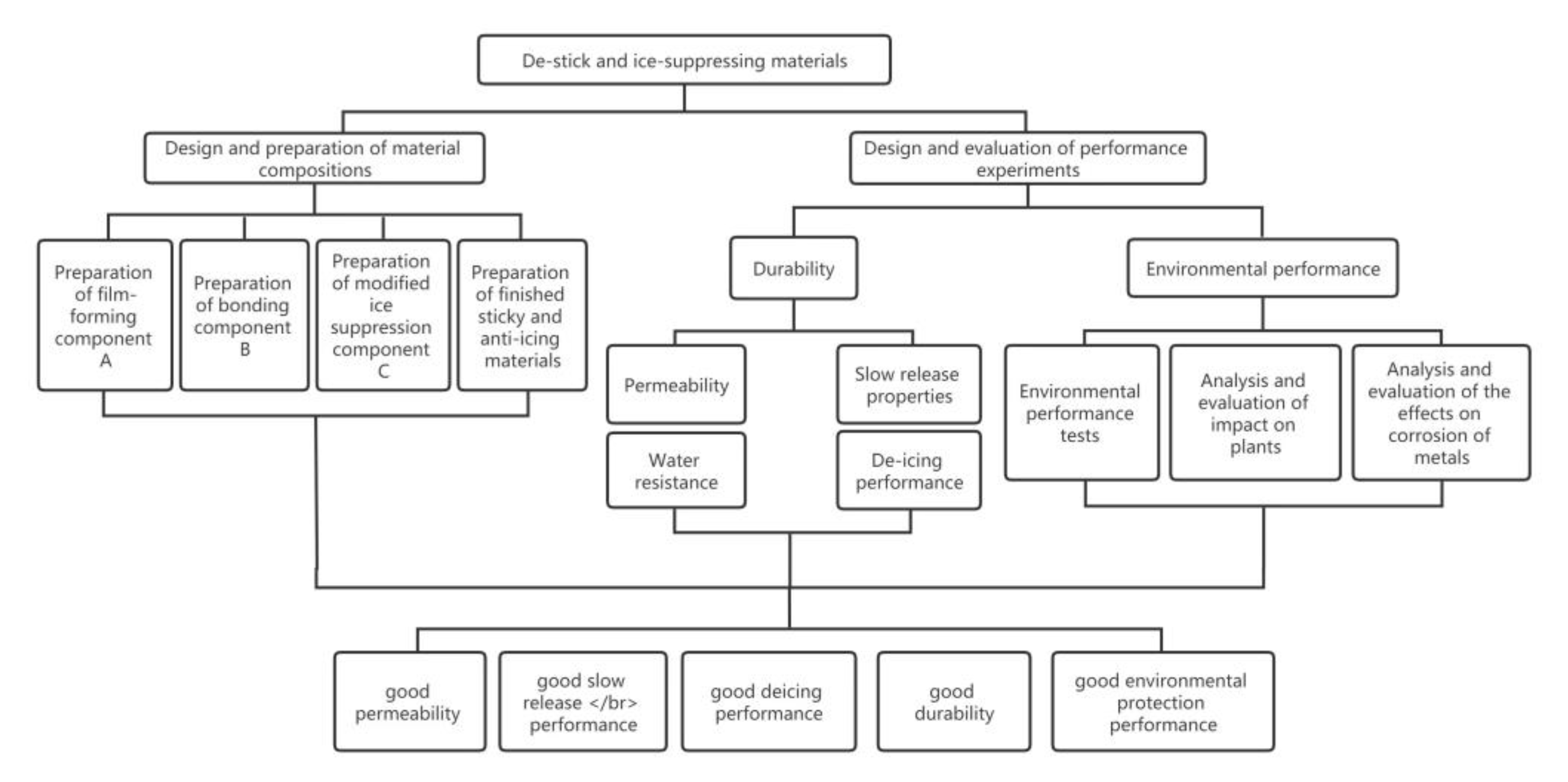 Buildings 13 00689 g001