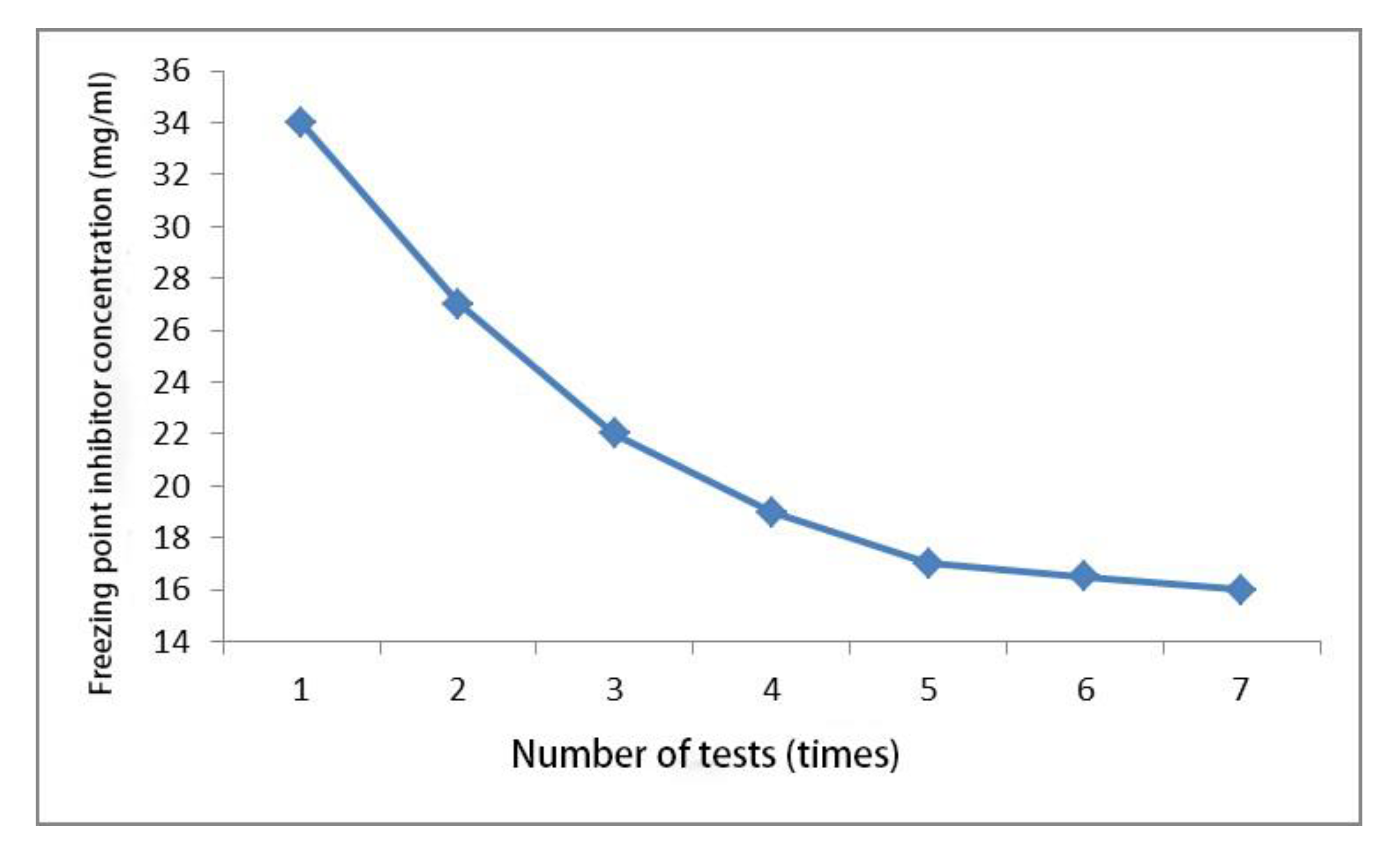 Buildings 13 00689 g005