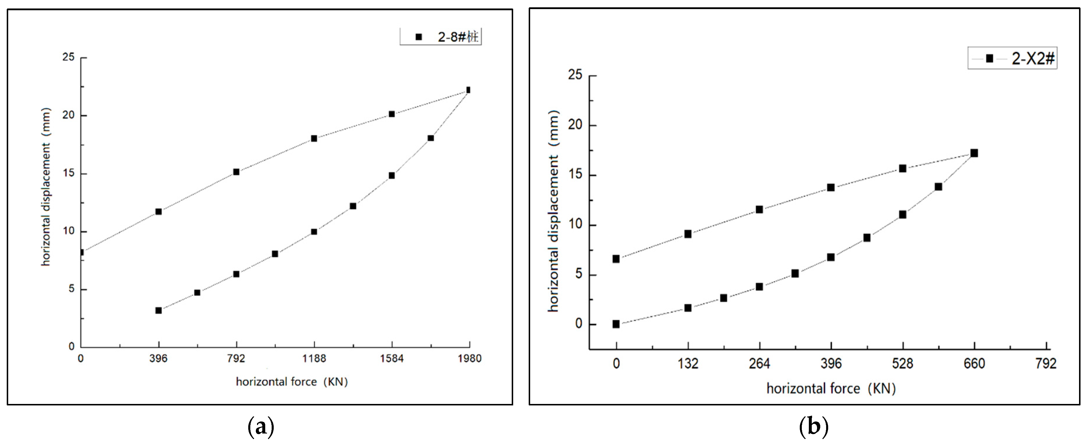 Buildings 13 00690 g005