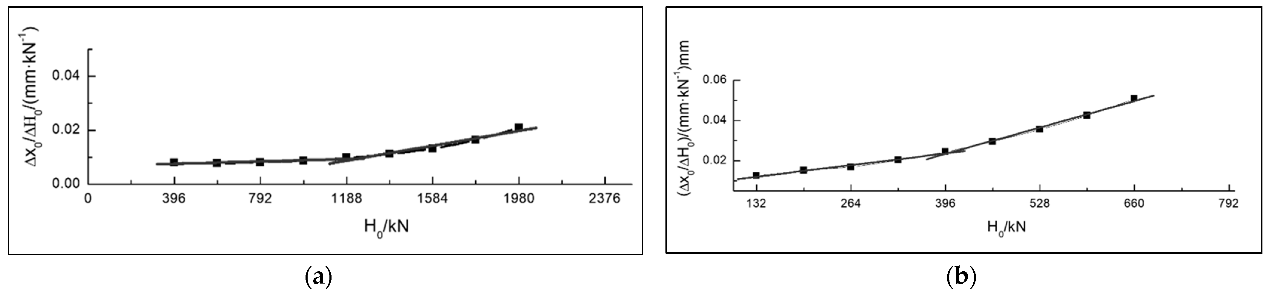Buildings 13 00690 g006