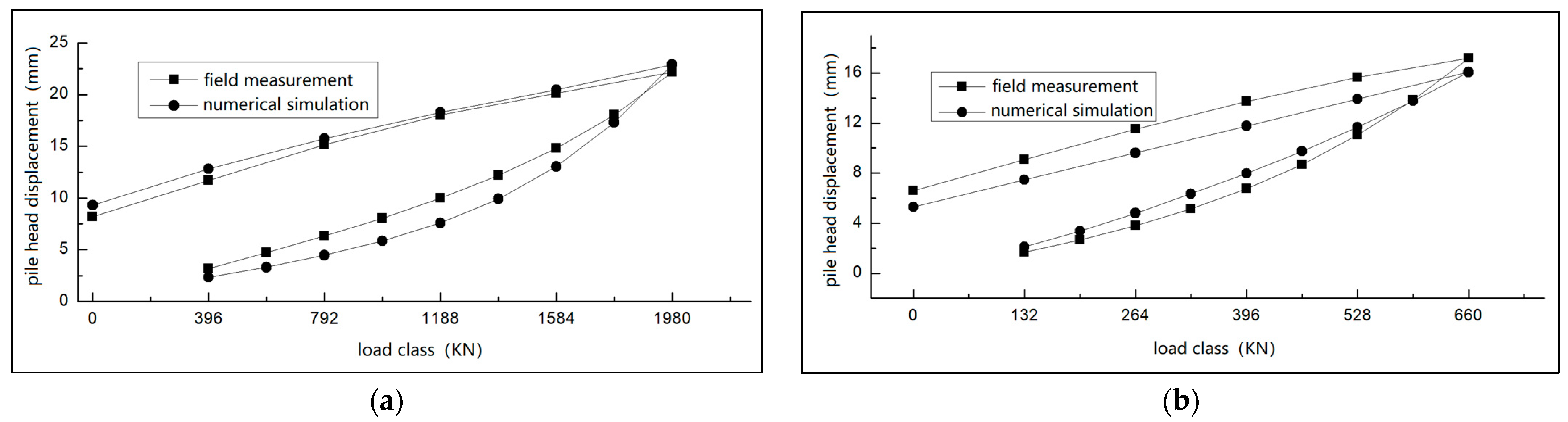 Buildings 13 00690 g009