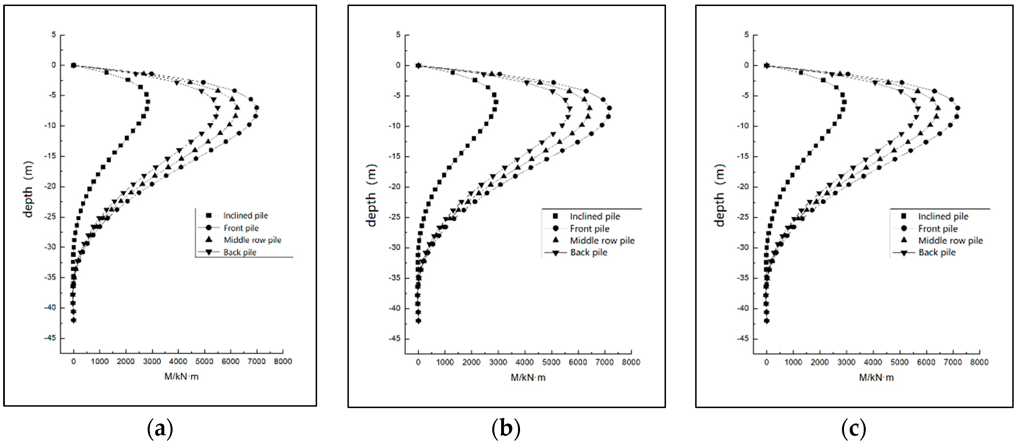 Buildings 13 00690 g013