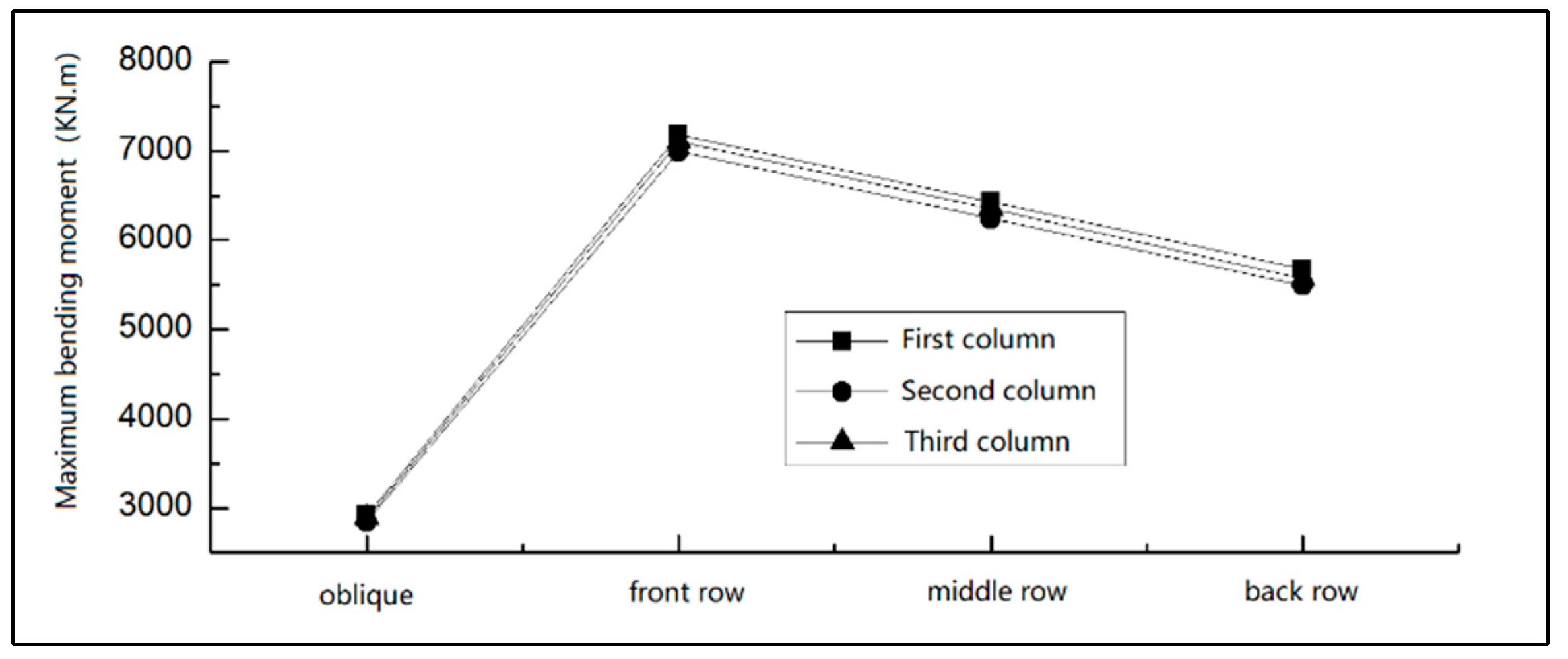Buildings 13 00690 g014