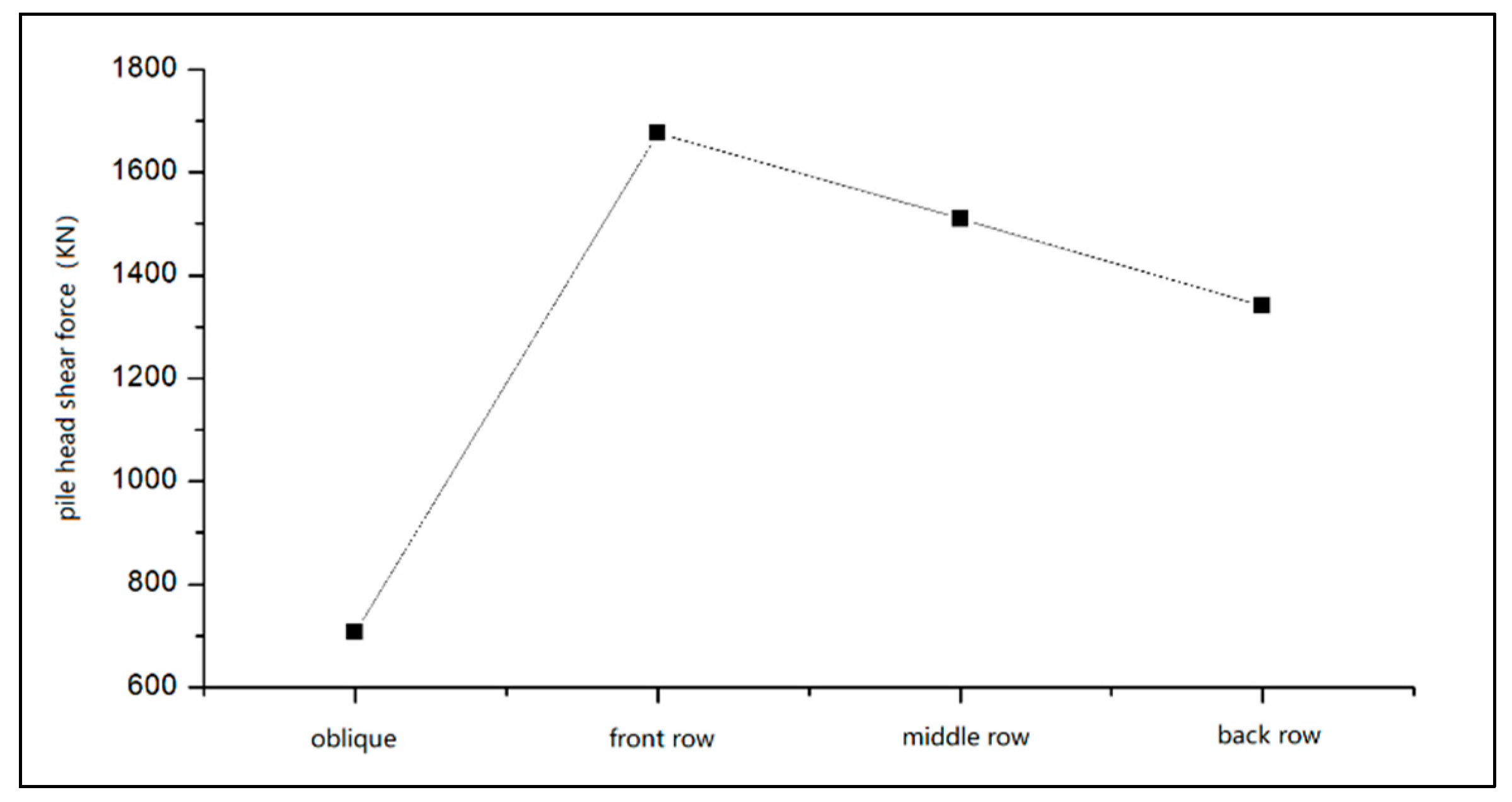 Buildings 13 00690 g015