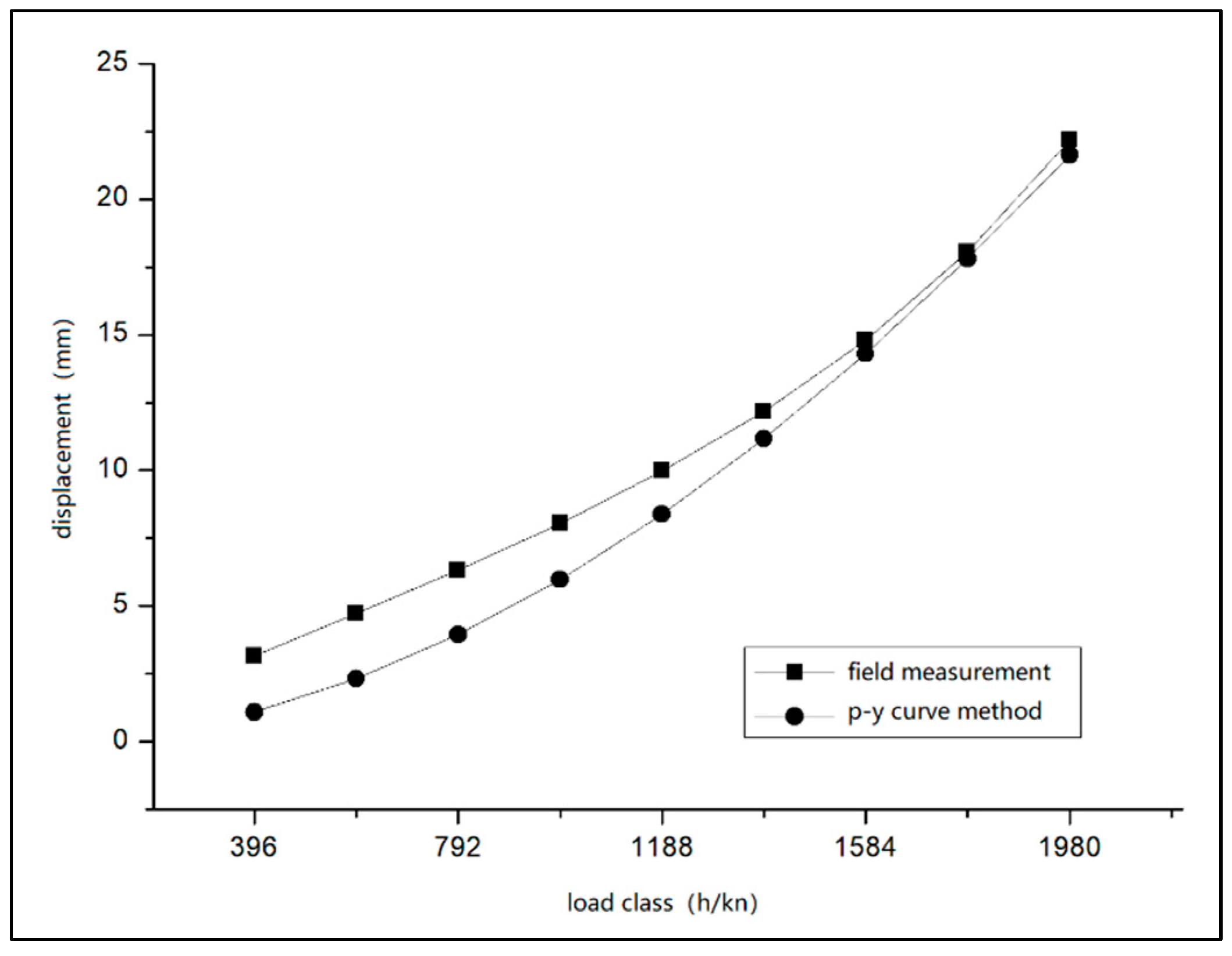Buildings 13 00690 g016