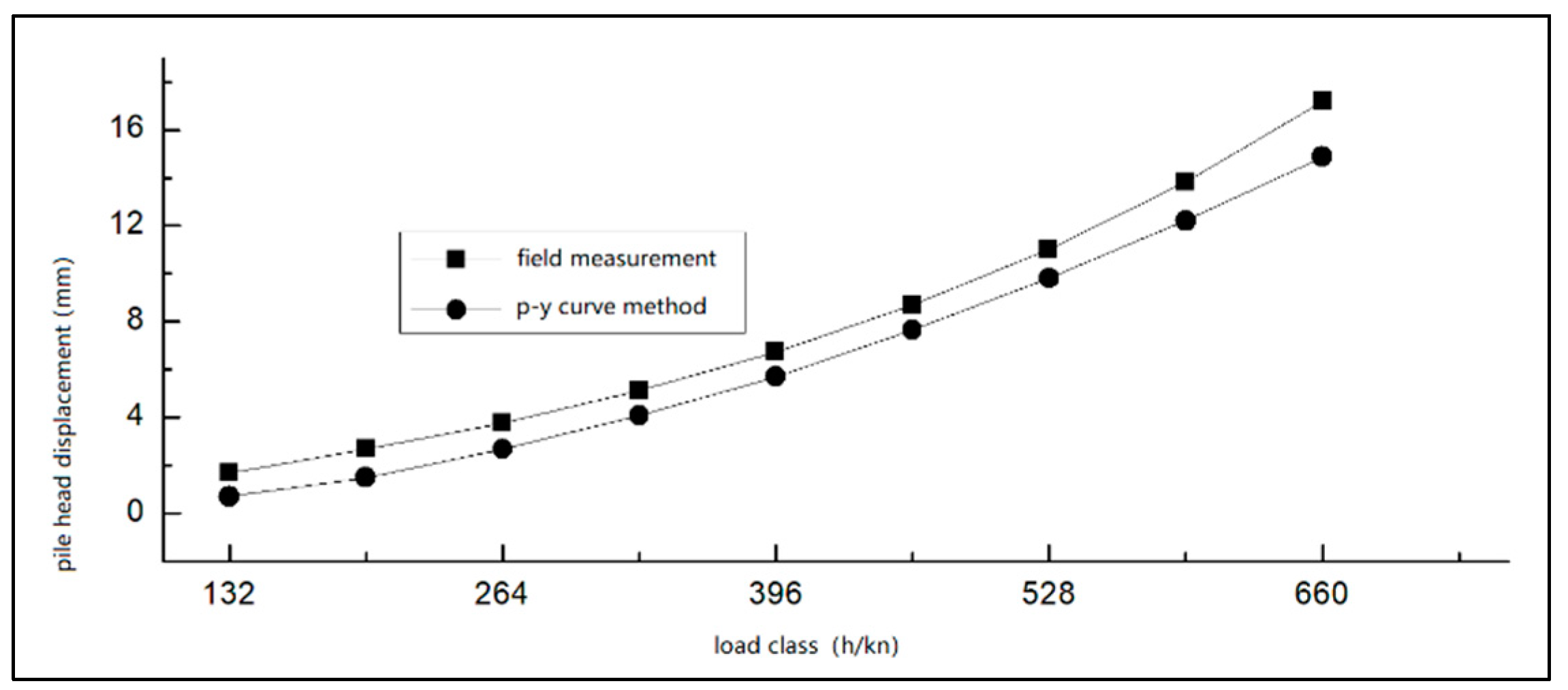 Buildings 13 00690 g017