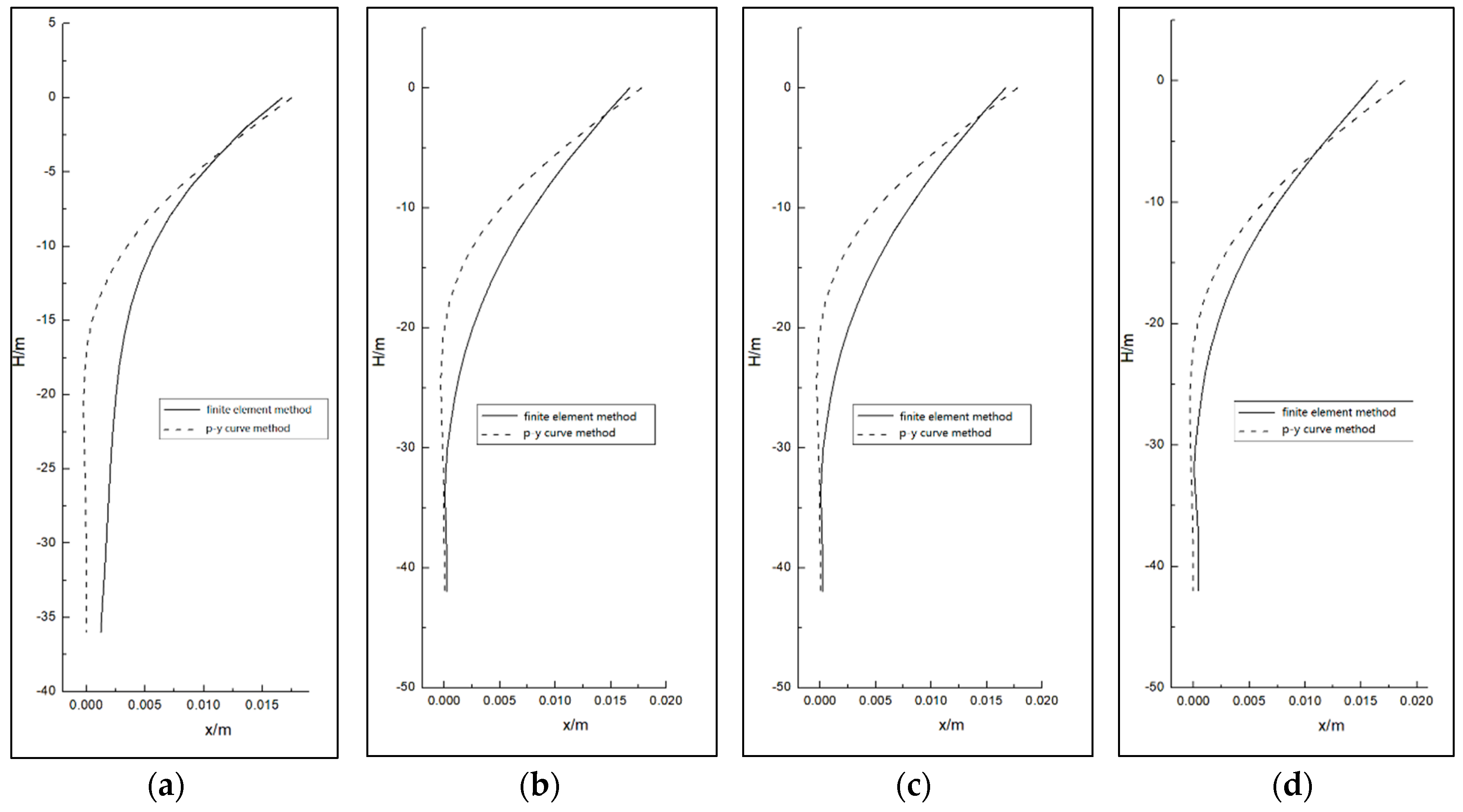 Buildings 13 00690 g018