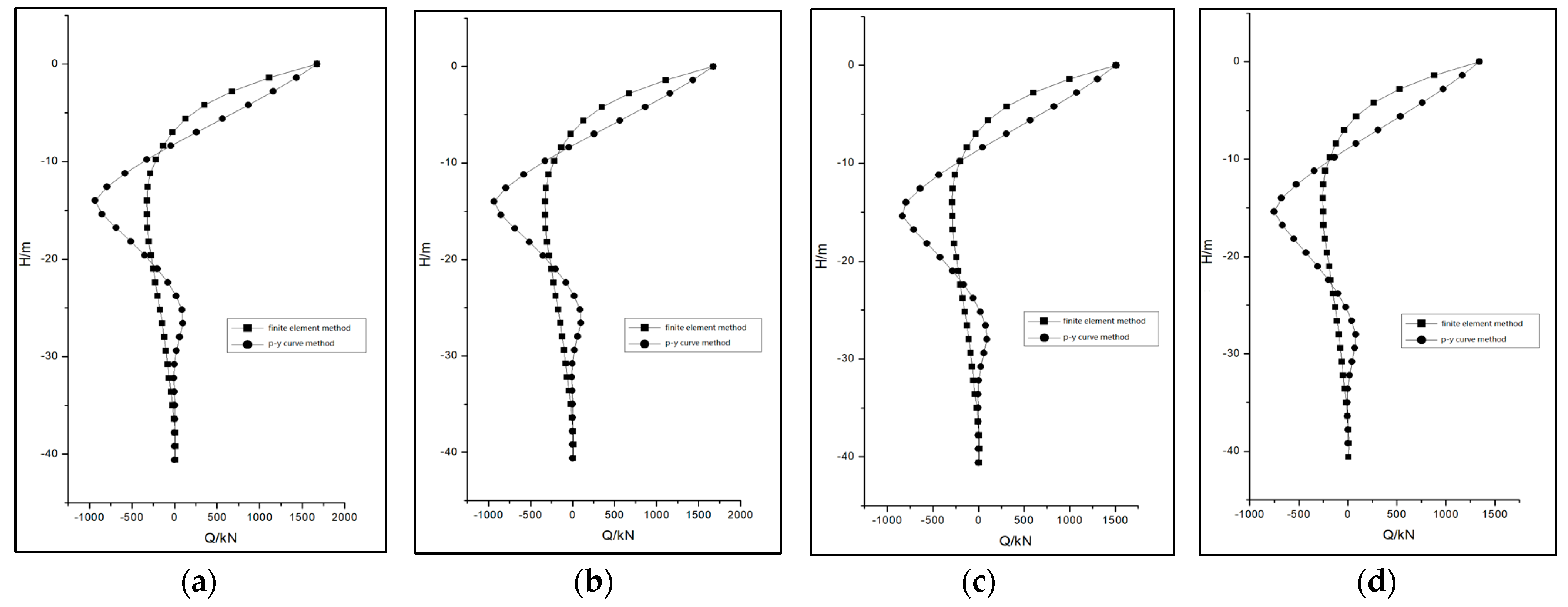 Buildings 13 00690 g019