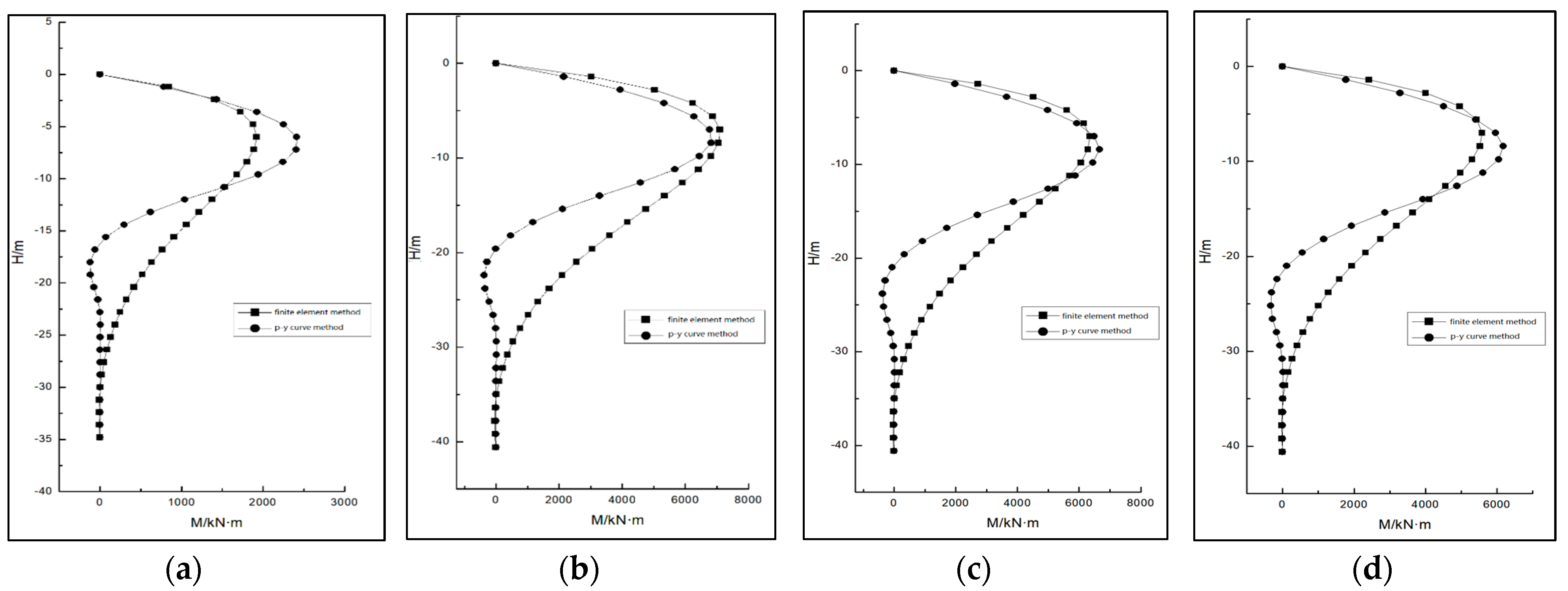 Buildings 13 00690 g020