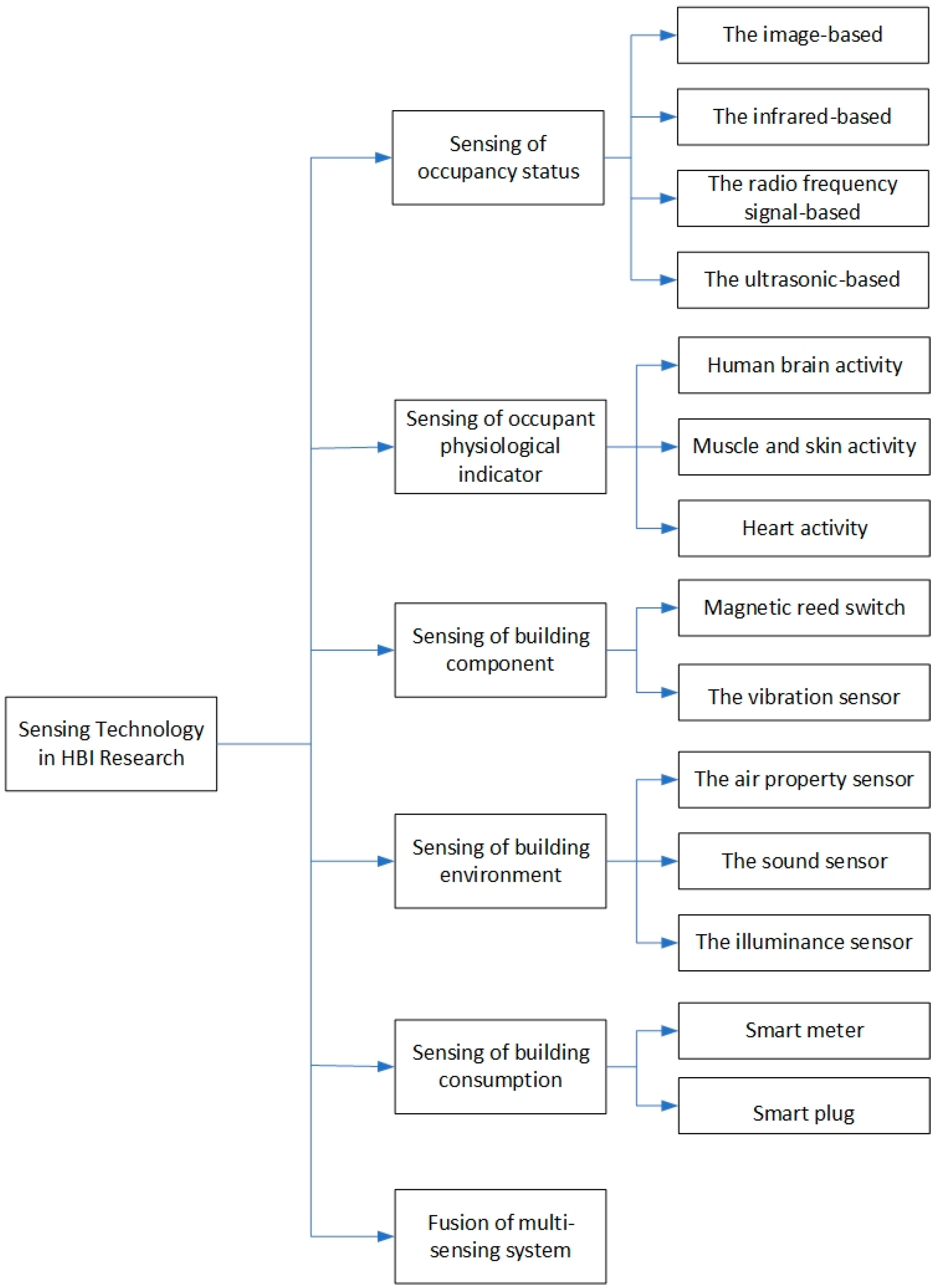 Buildings 13 00691 g002