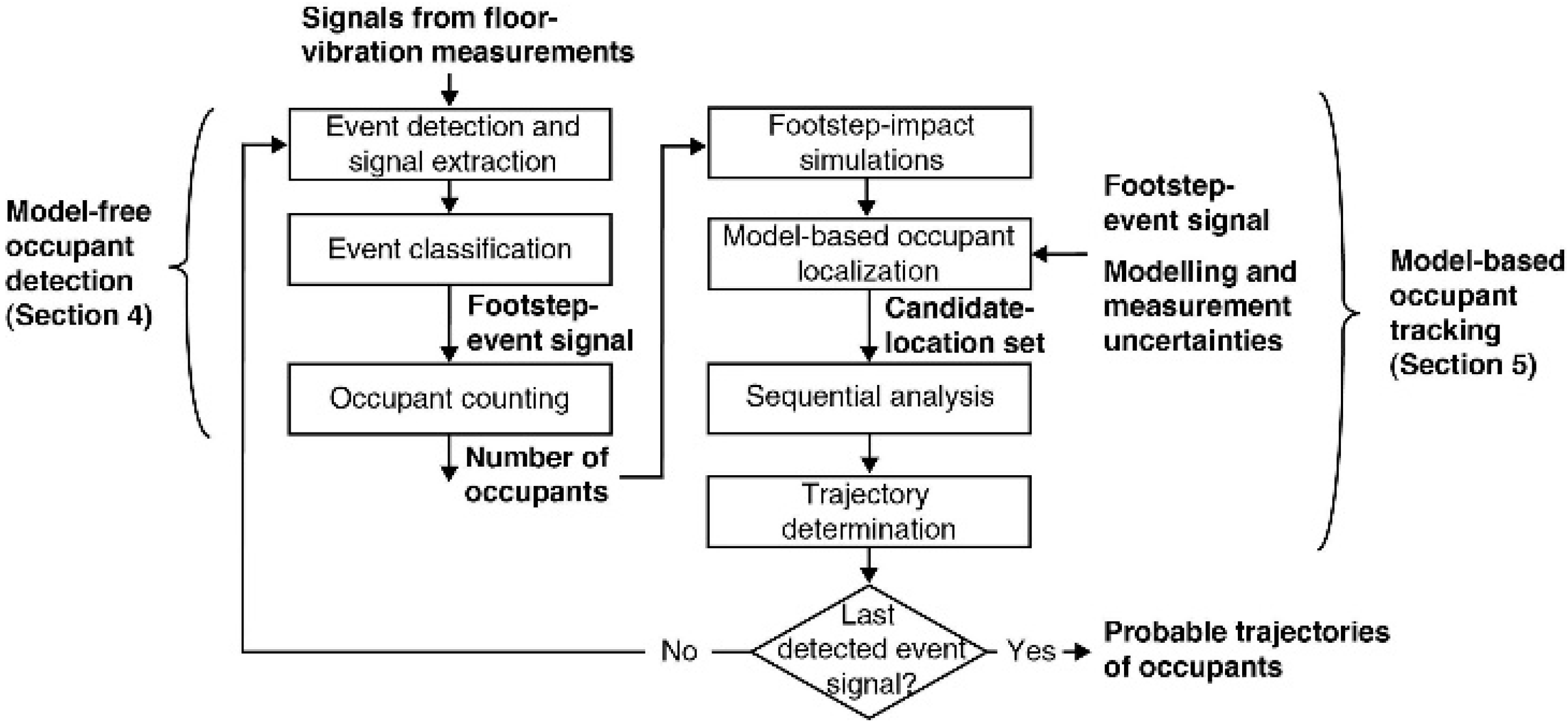 Buildings 13 00691 g005