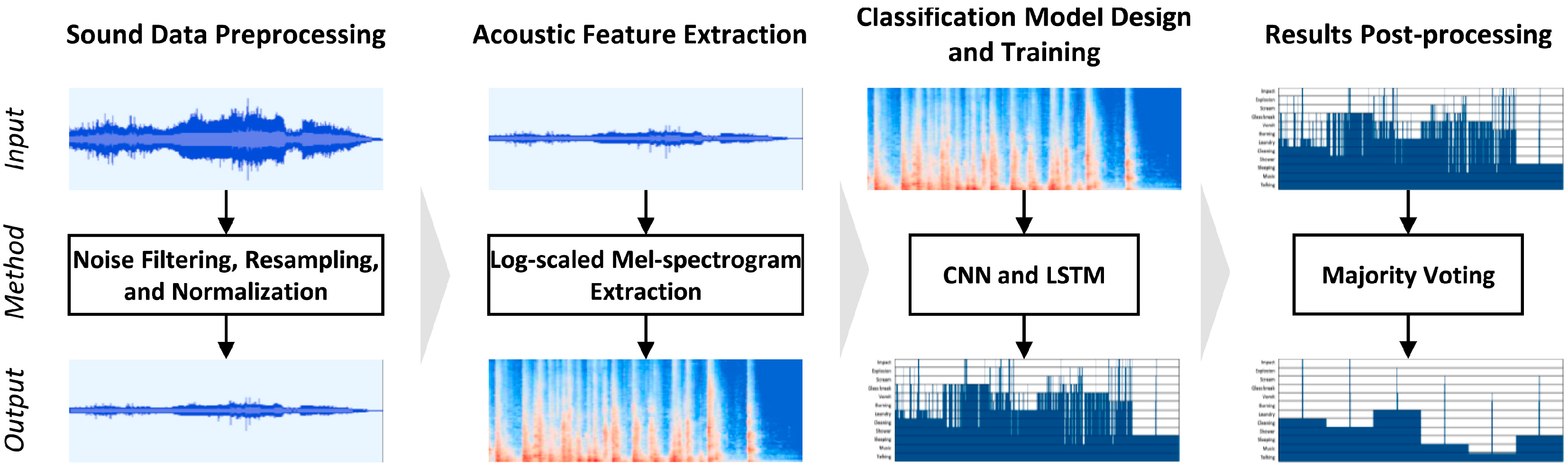 Buildings 13 00691 g009