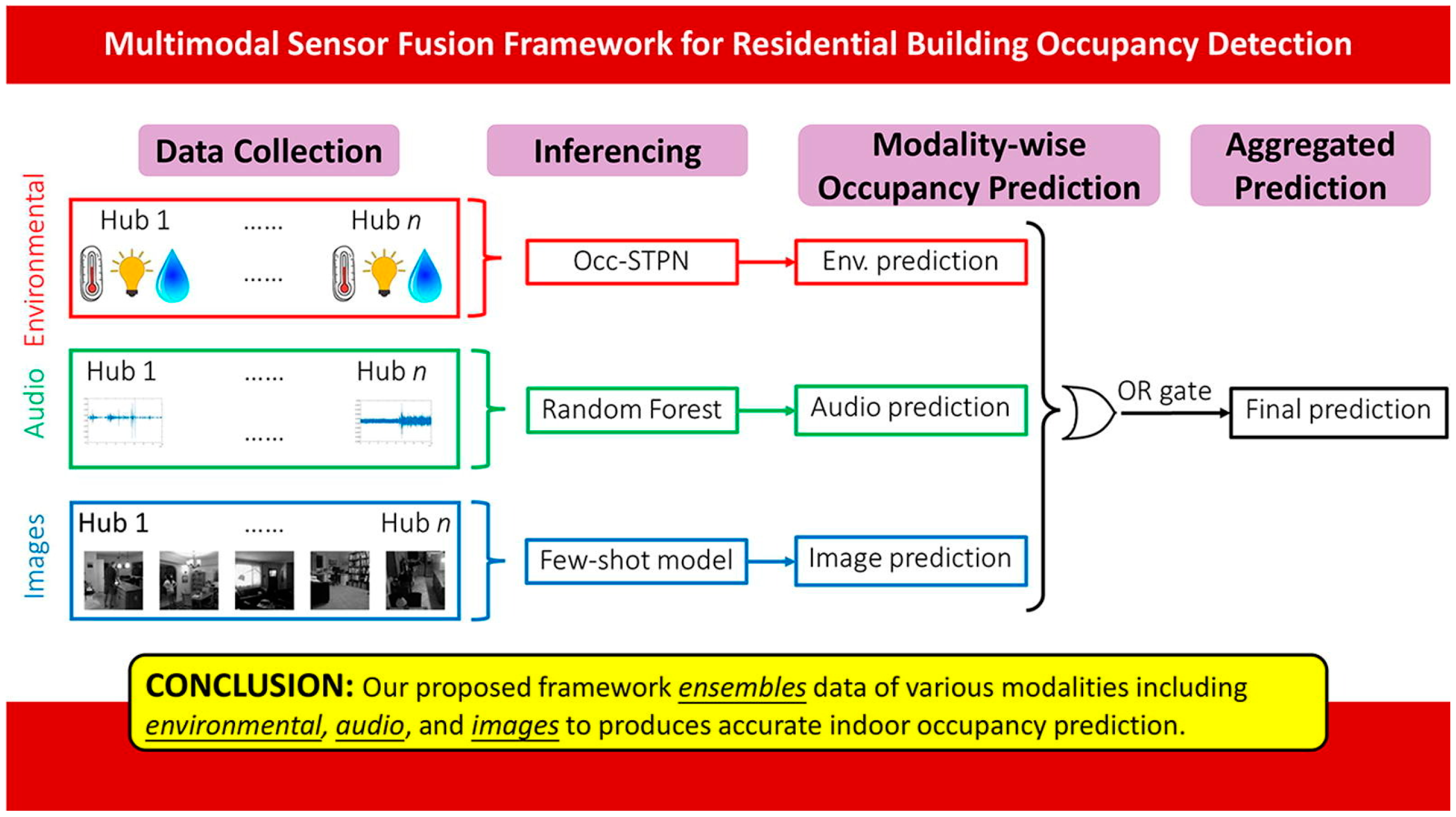 Buildings 13 00691 g012