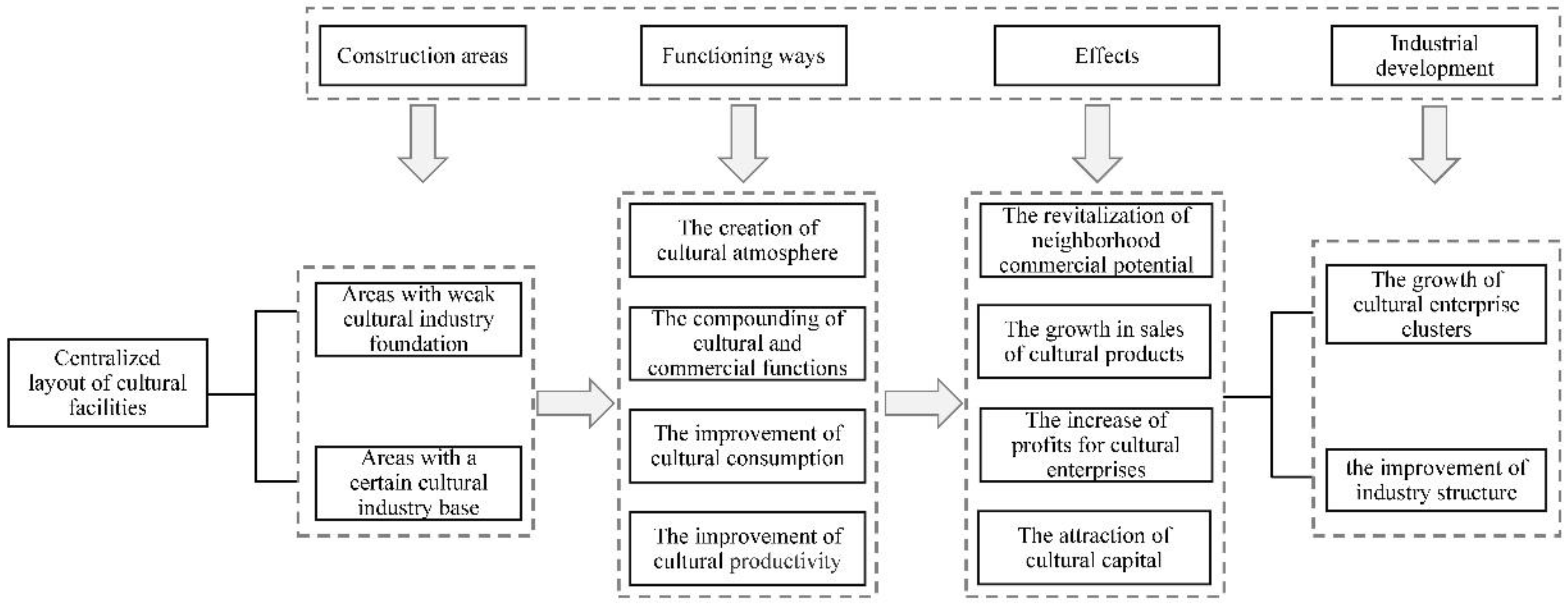 Buildings 13 00692 g009