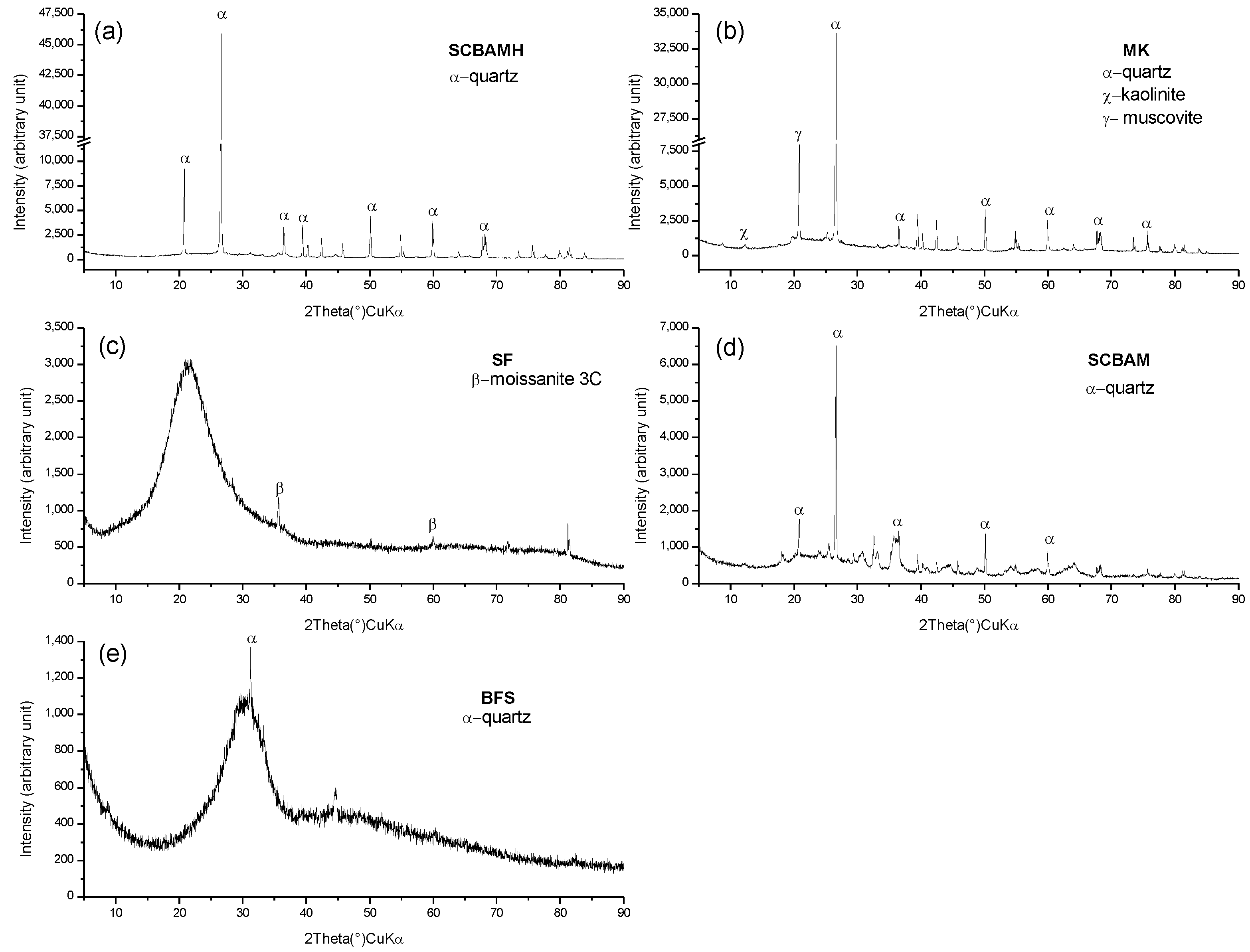 Buildings 13 00693 g001