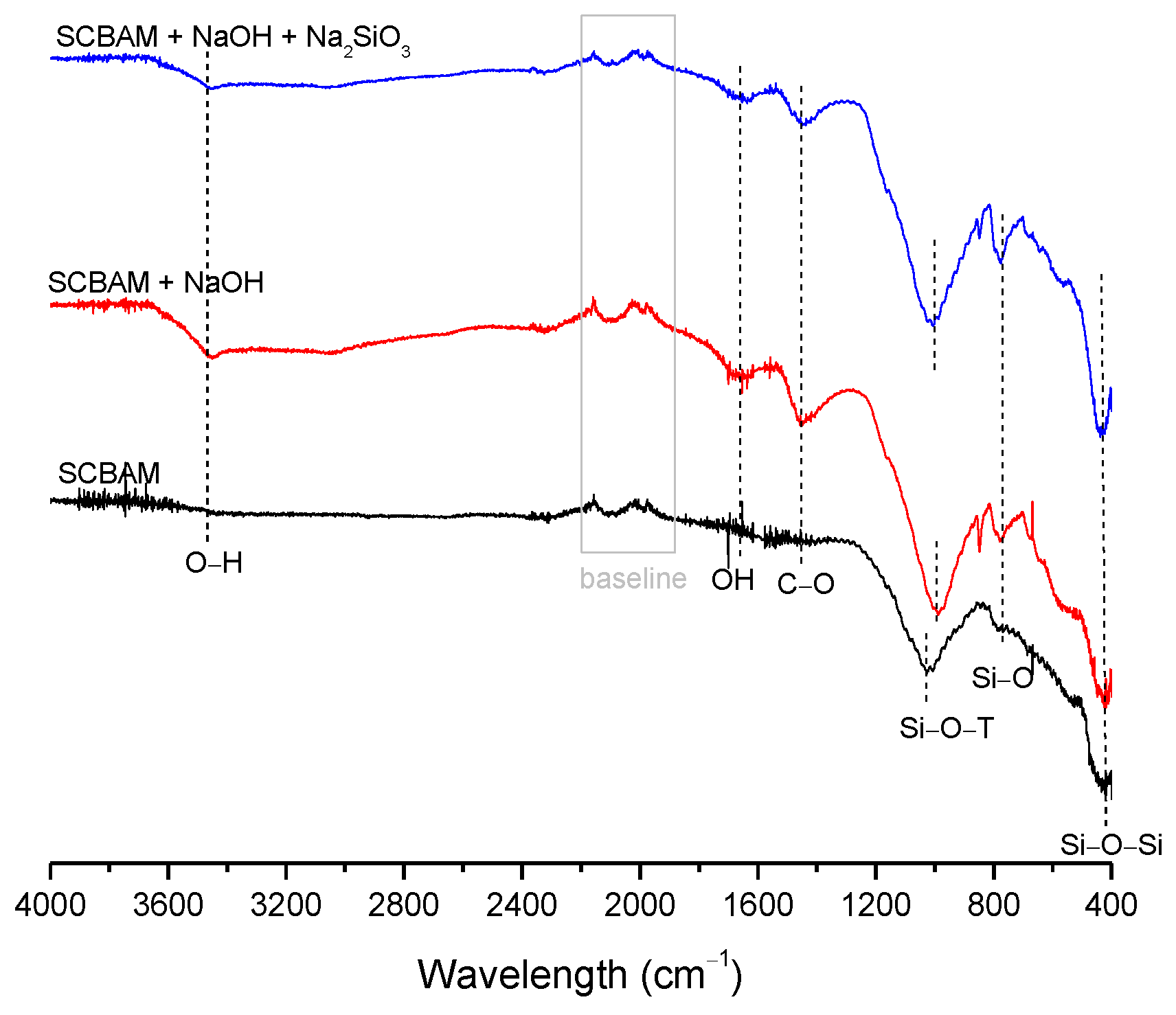 Buildings 13 00693 g009