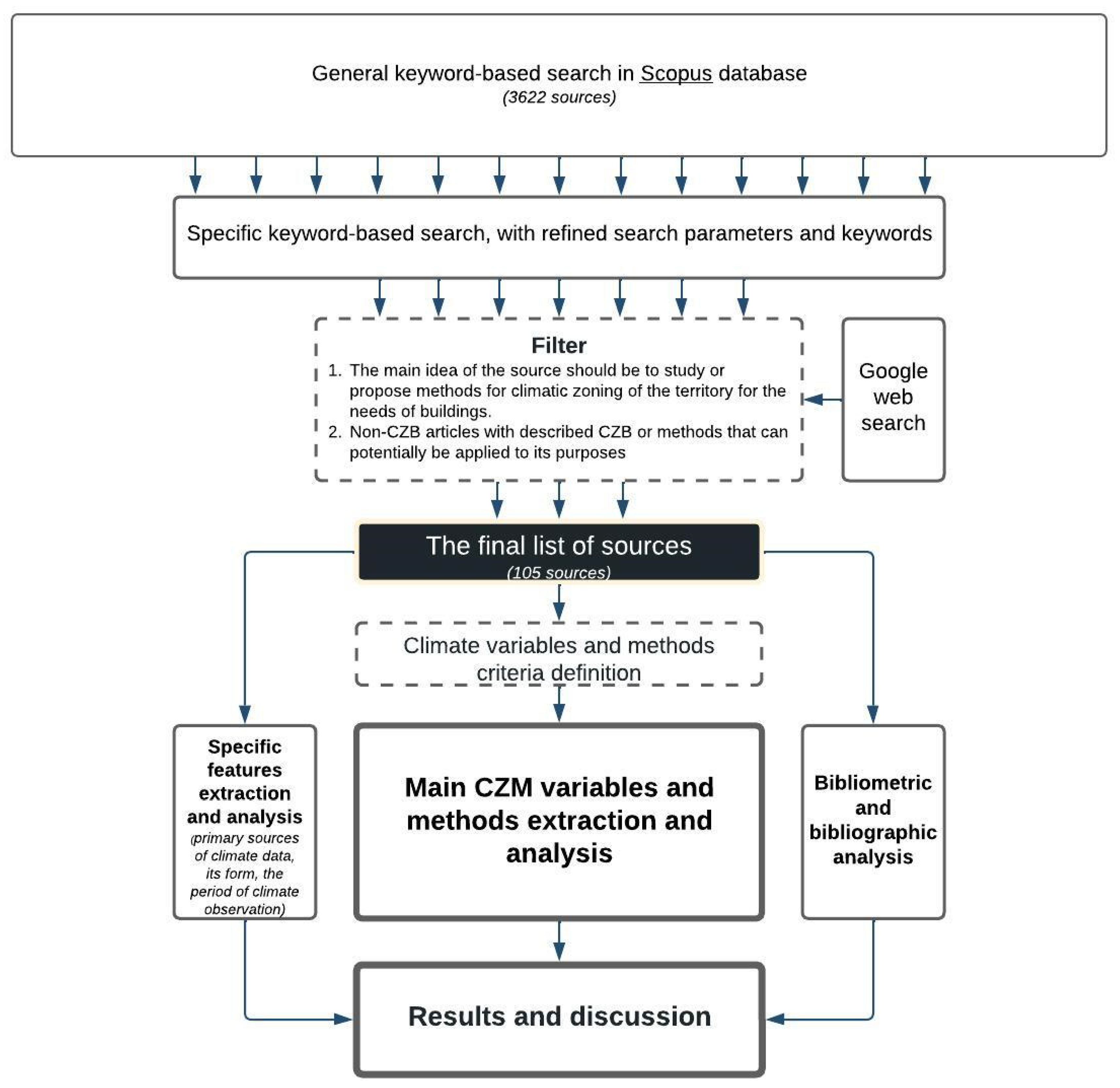 Buildings 13 00694 g001