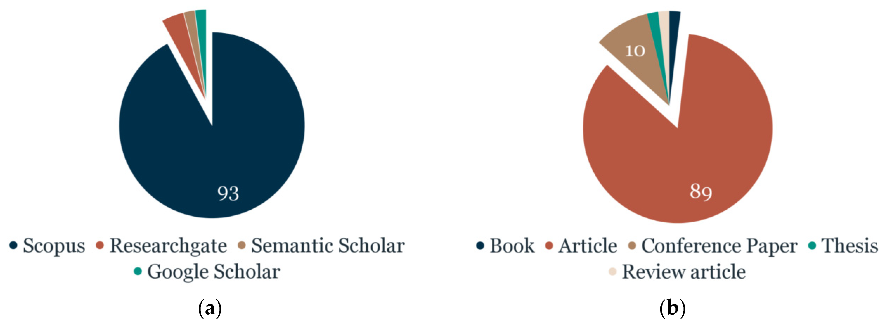 Buildings 13 00694 g003