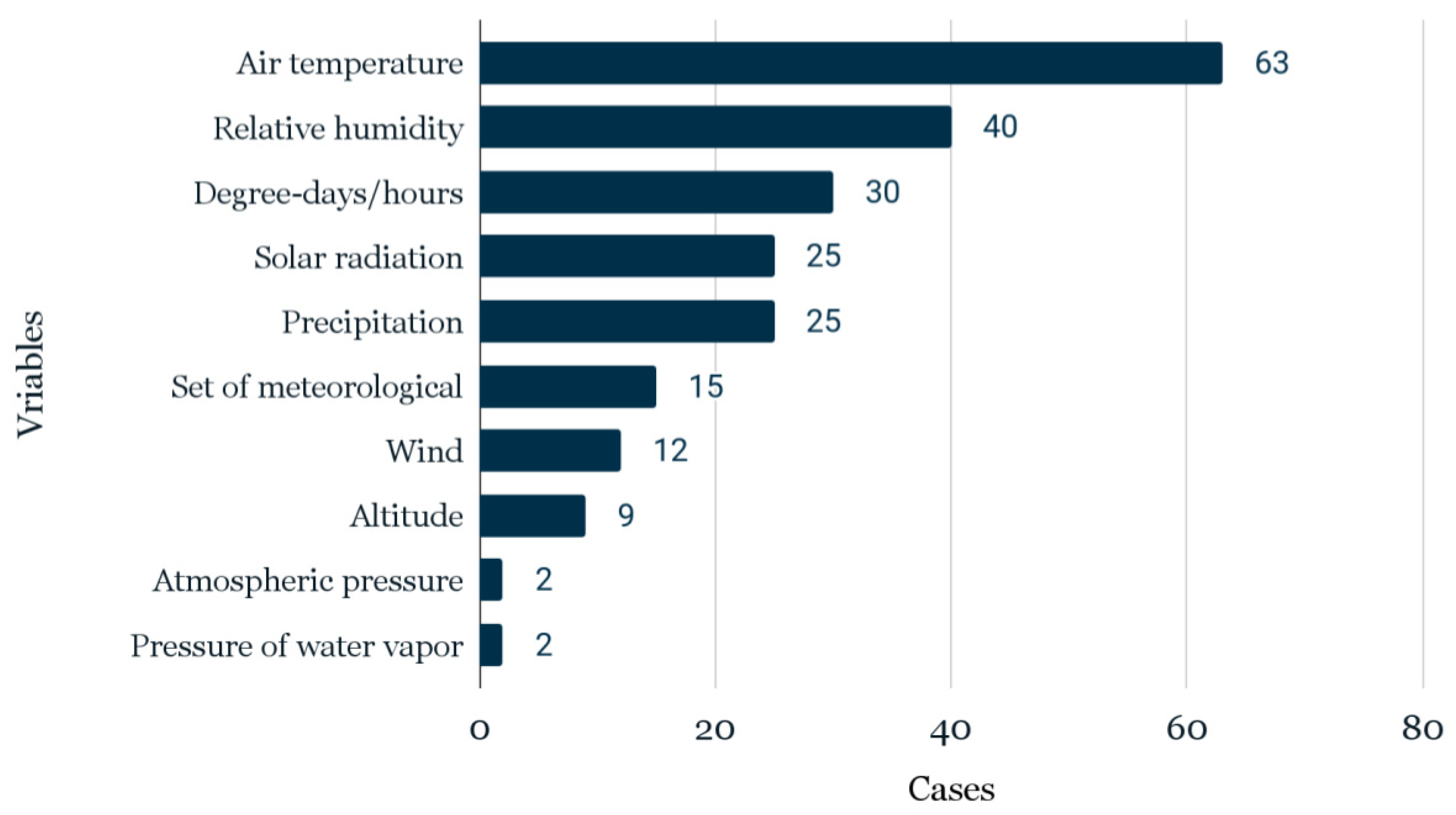 Buildings 13 00694 g004