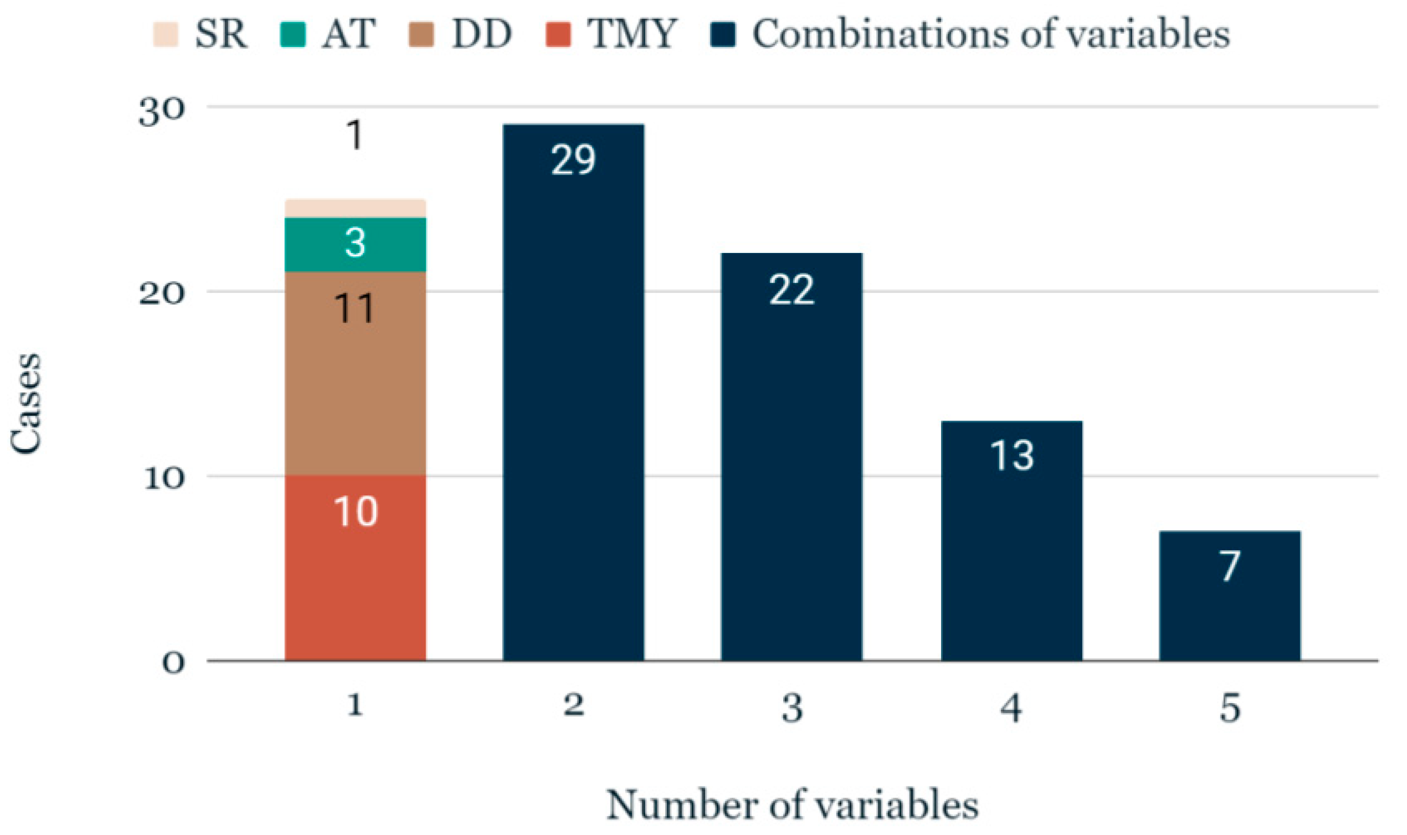 Buildings 13 00694 g005