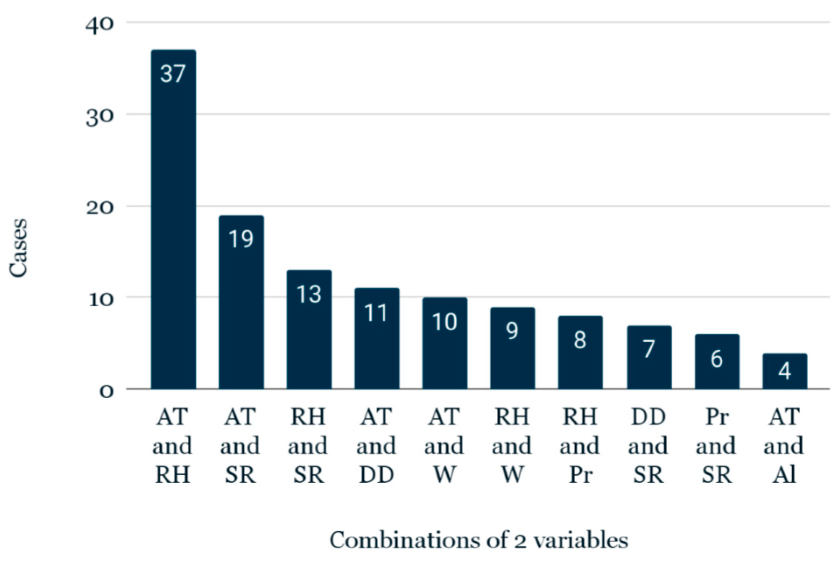 Buildings 13 00694 g006