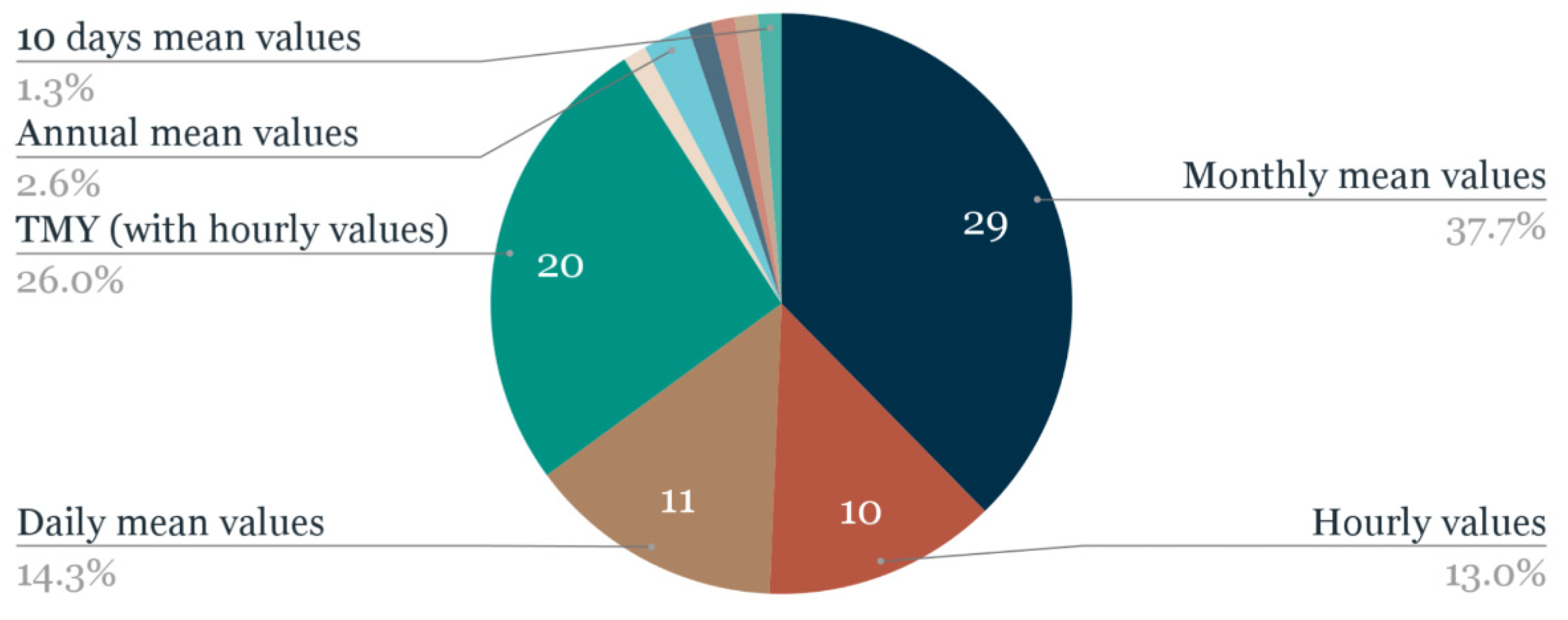 Buildings 13 00694 g008