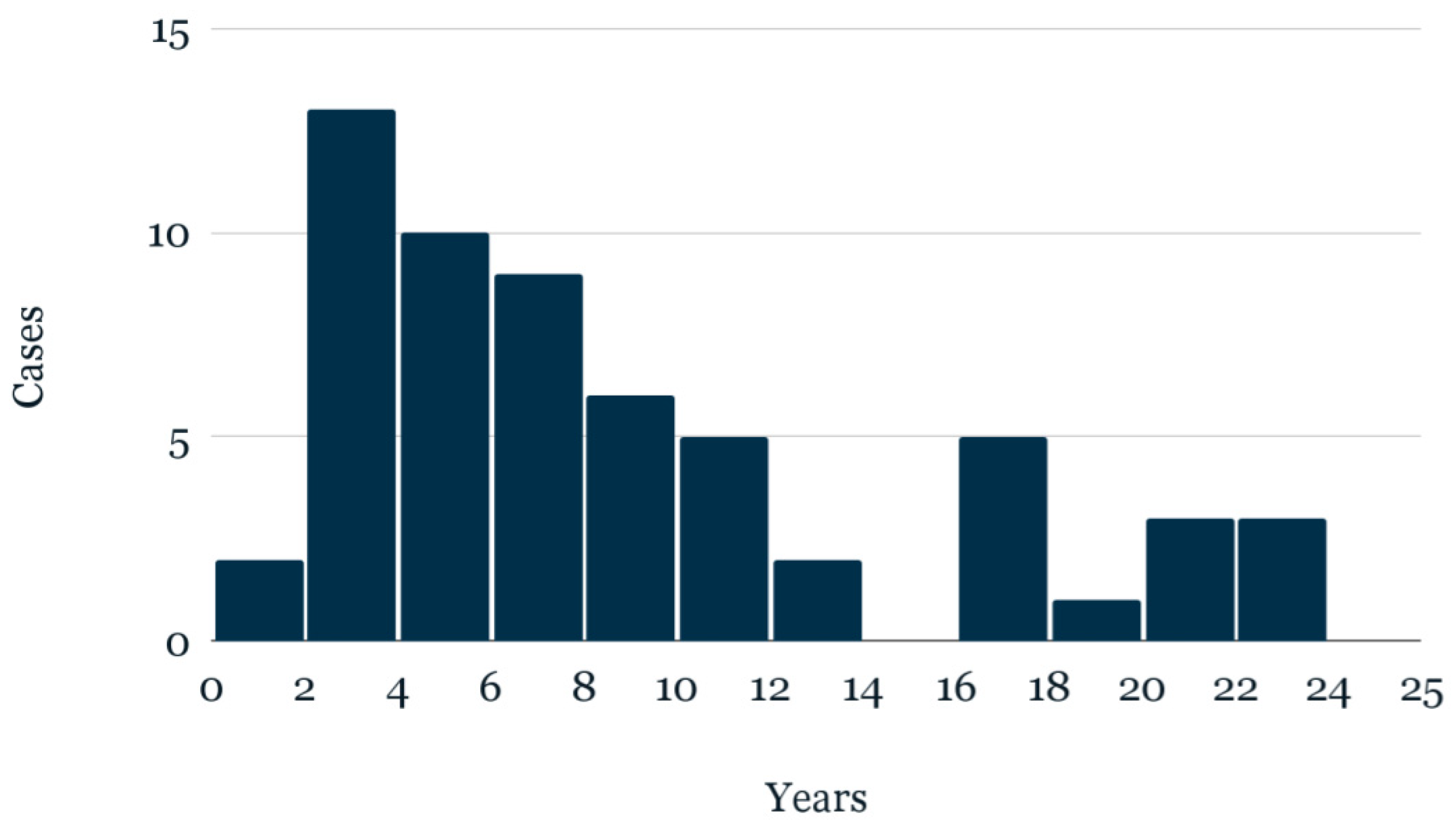 Buildings 13 00694 g010
