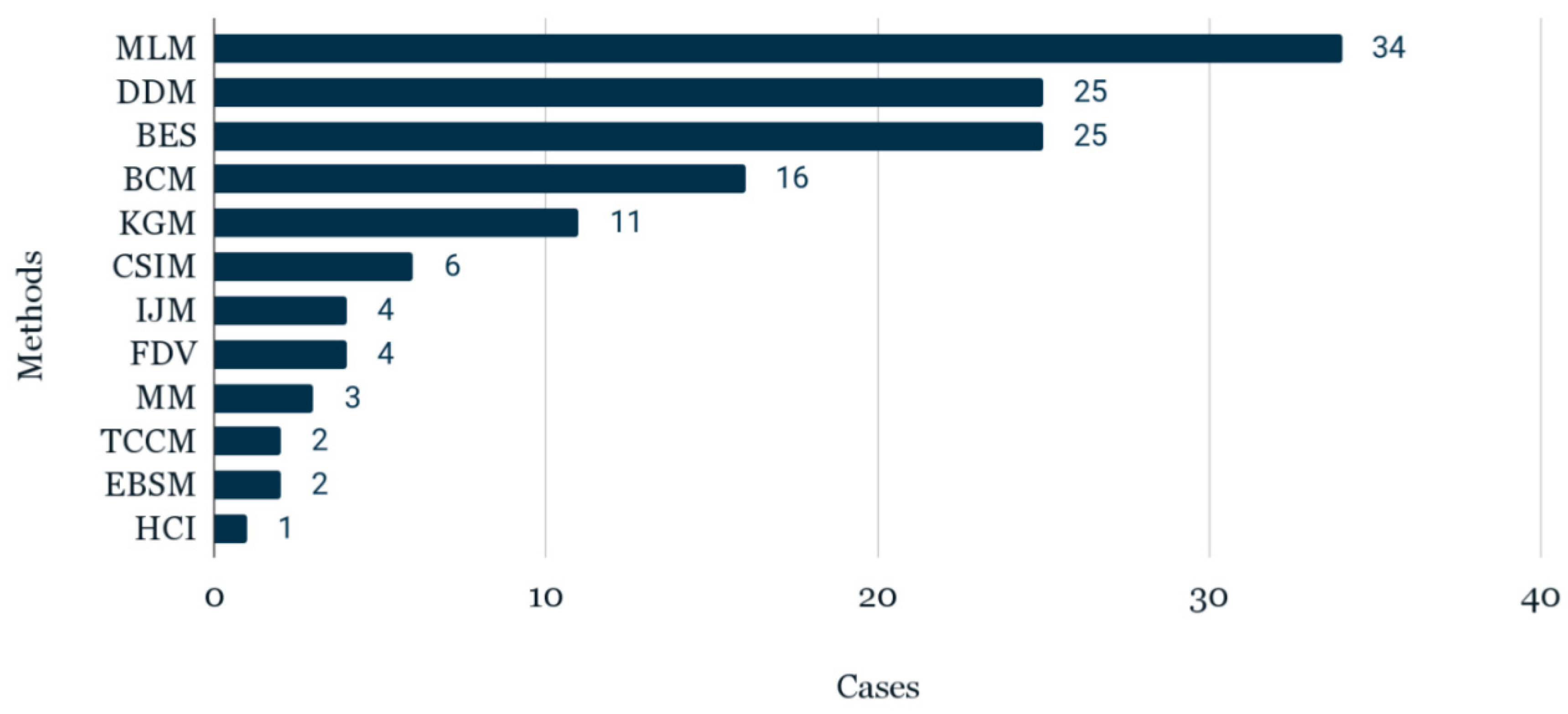 Buildings 13 00694 g011