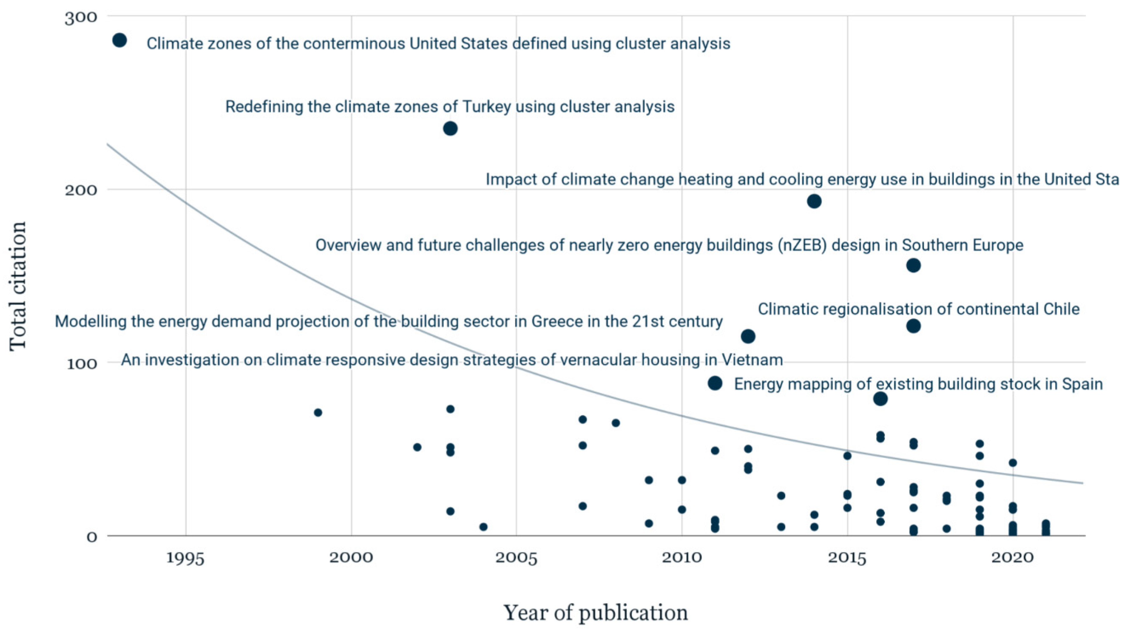 Buildings 13 00694 g016
