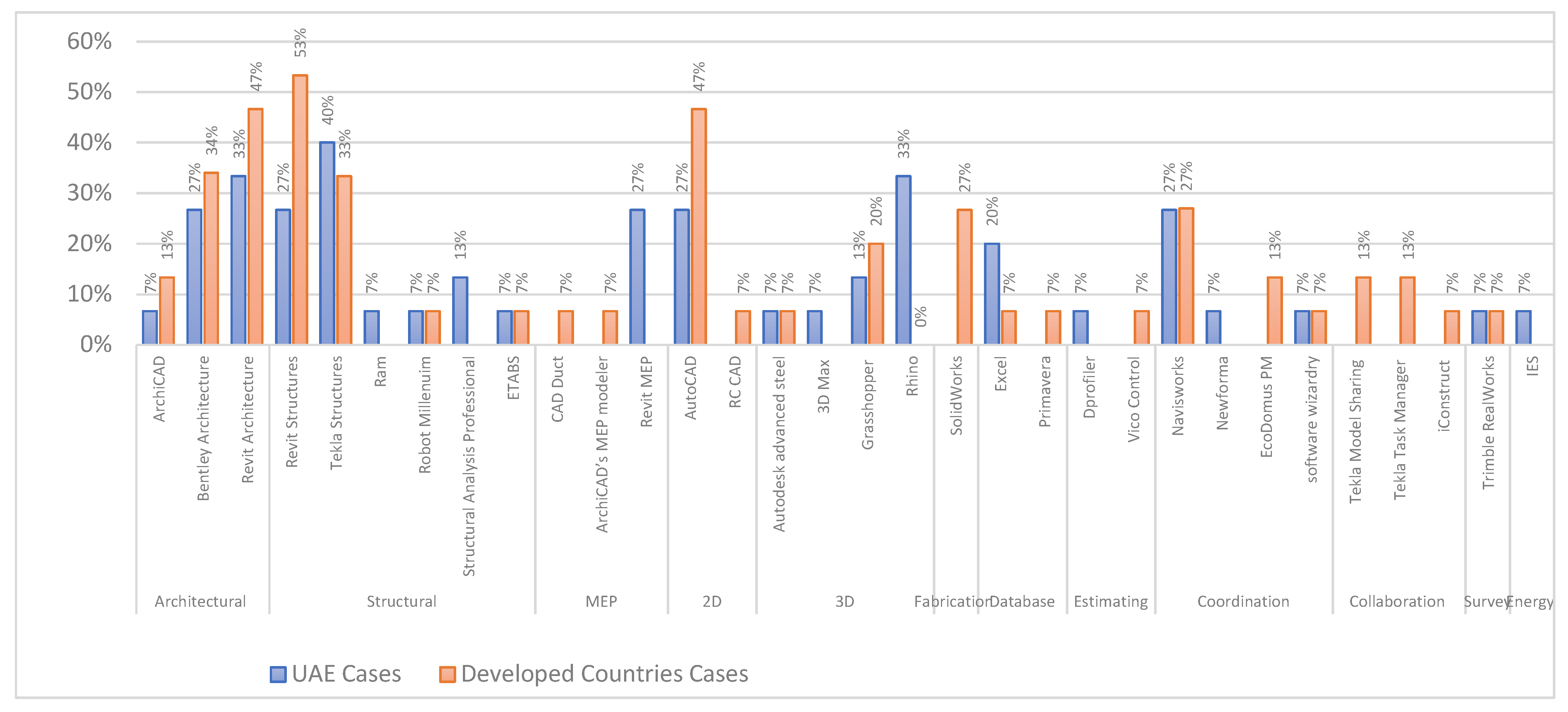 Buildings 13 00695 g003