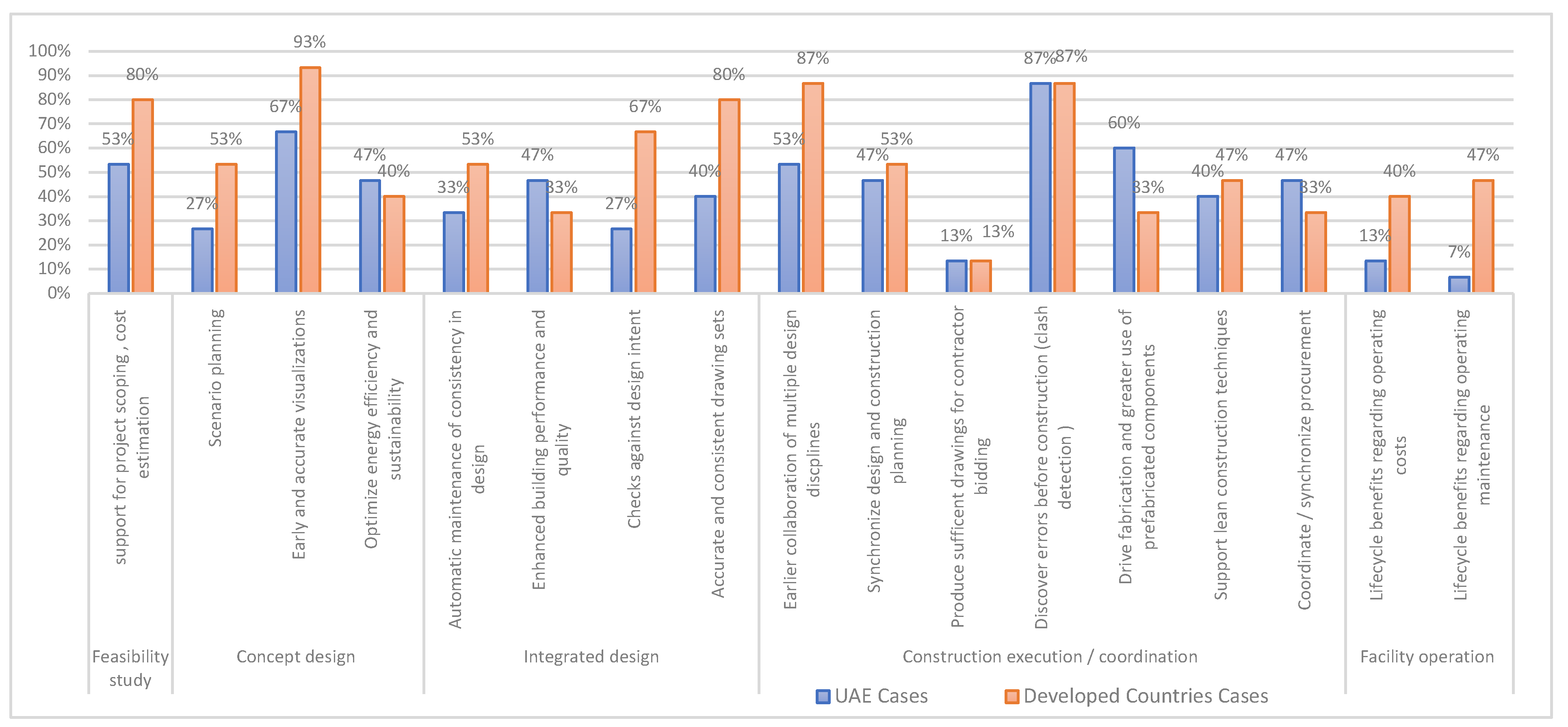 Buildings 13 00695 g004