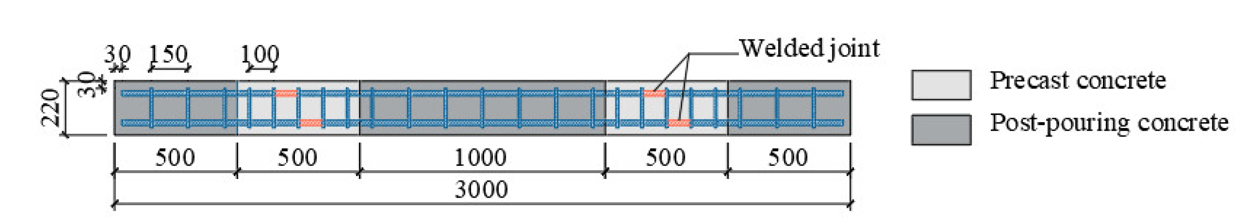 Buildings 13 00696 g003