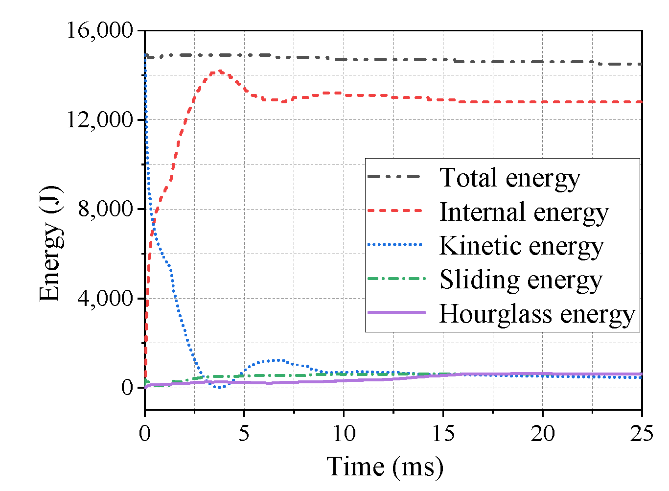 Buildings 13 00696 g007
