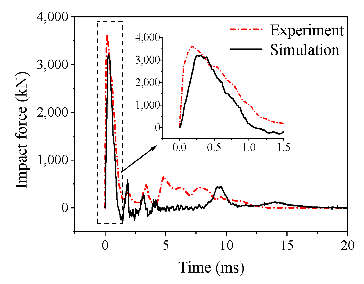 Buildings 13 00696 g009