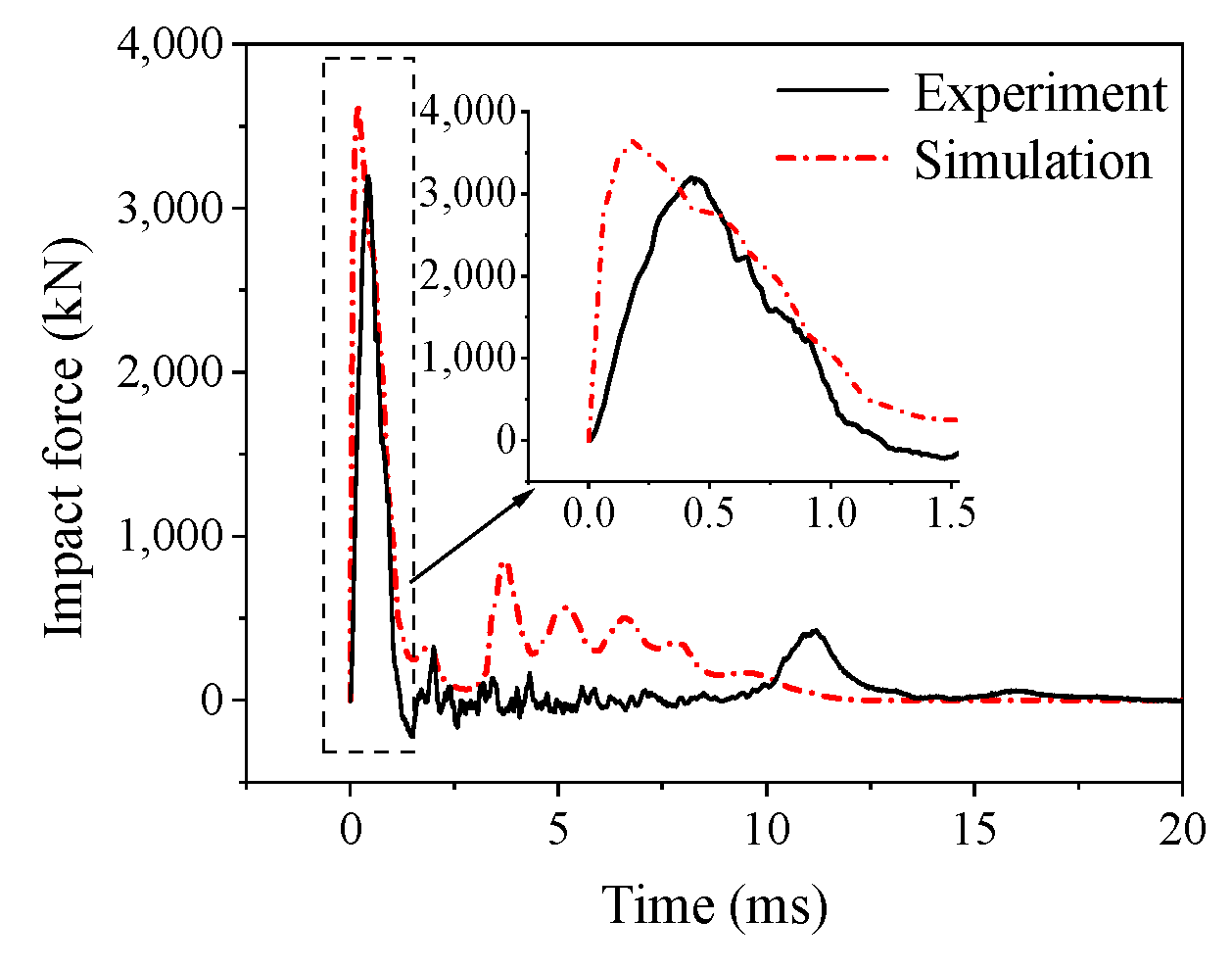 Buildings 13 00696 g013