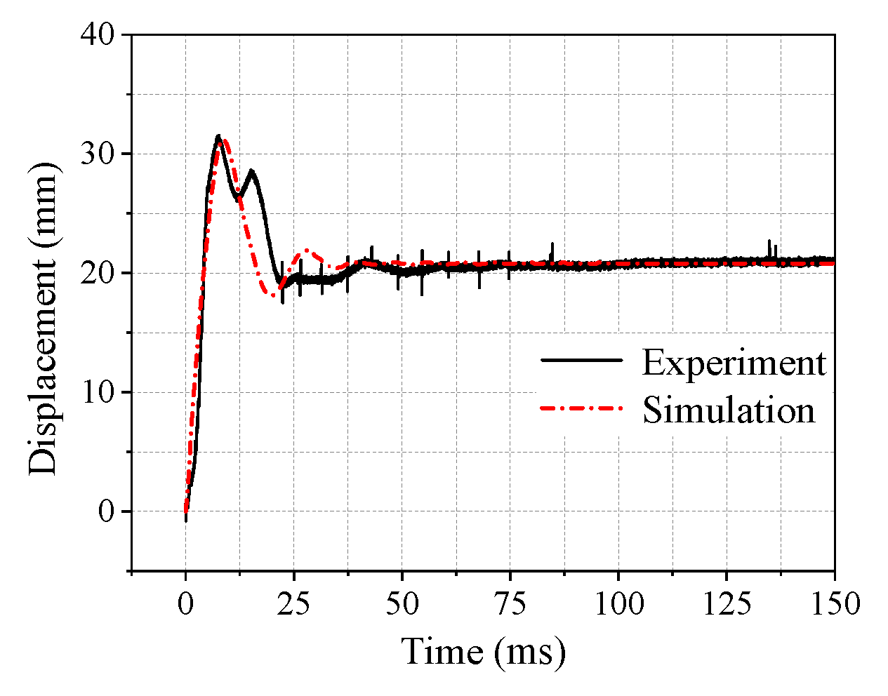 Buildings 13 00696 g014
