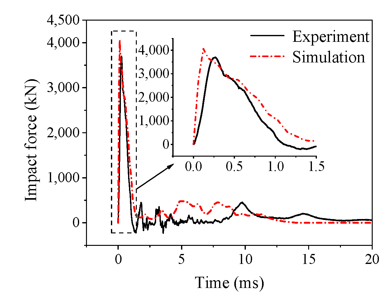 Buildings 13 00696 g015