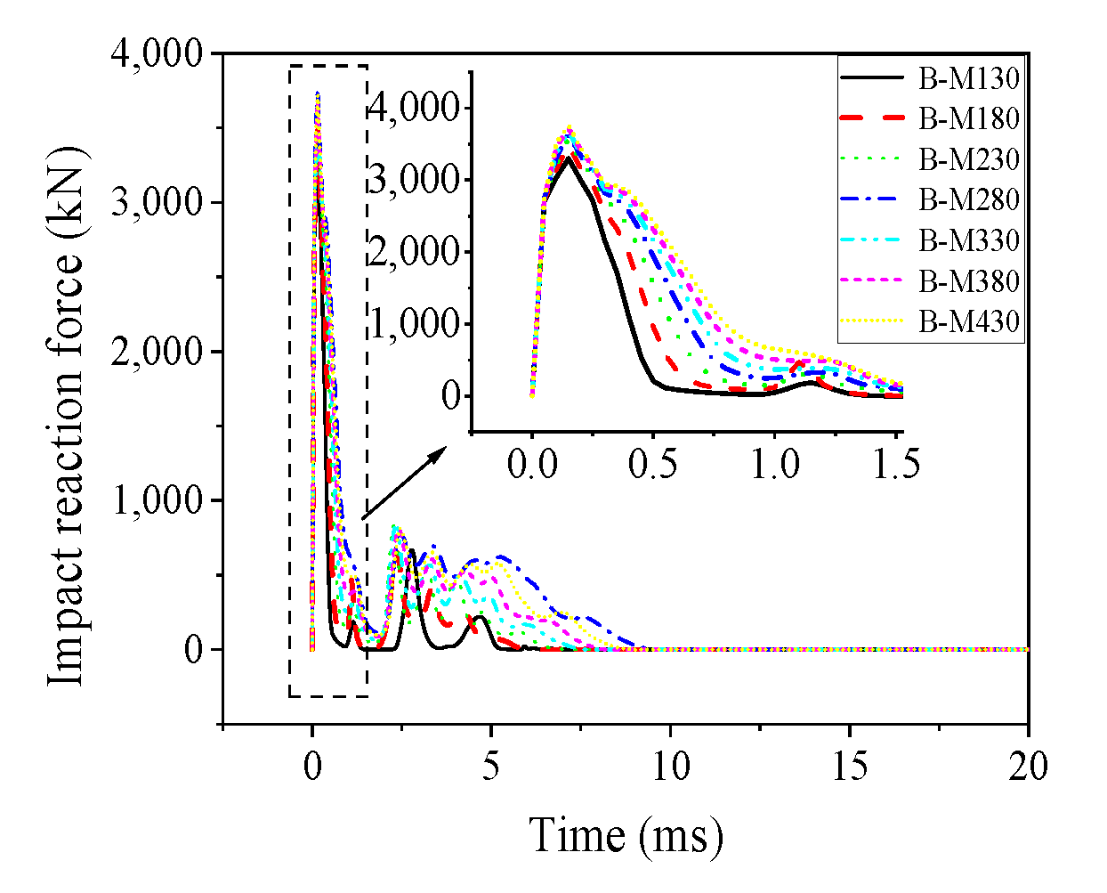 Buildings 13 00696 g018