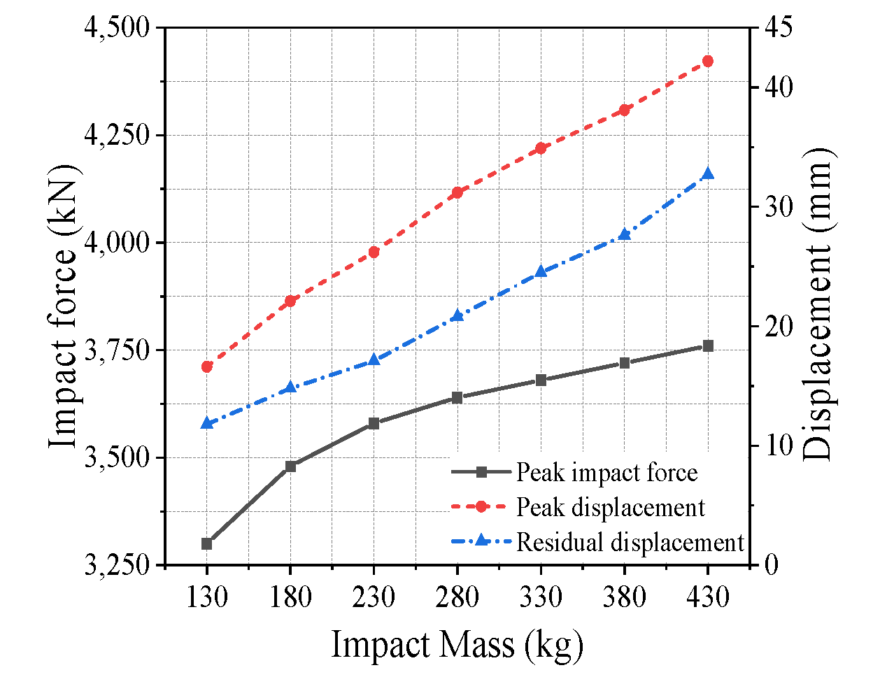 Buildings 13 00696 g020