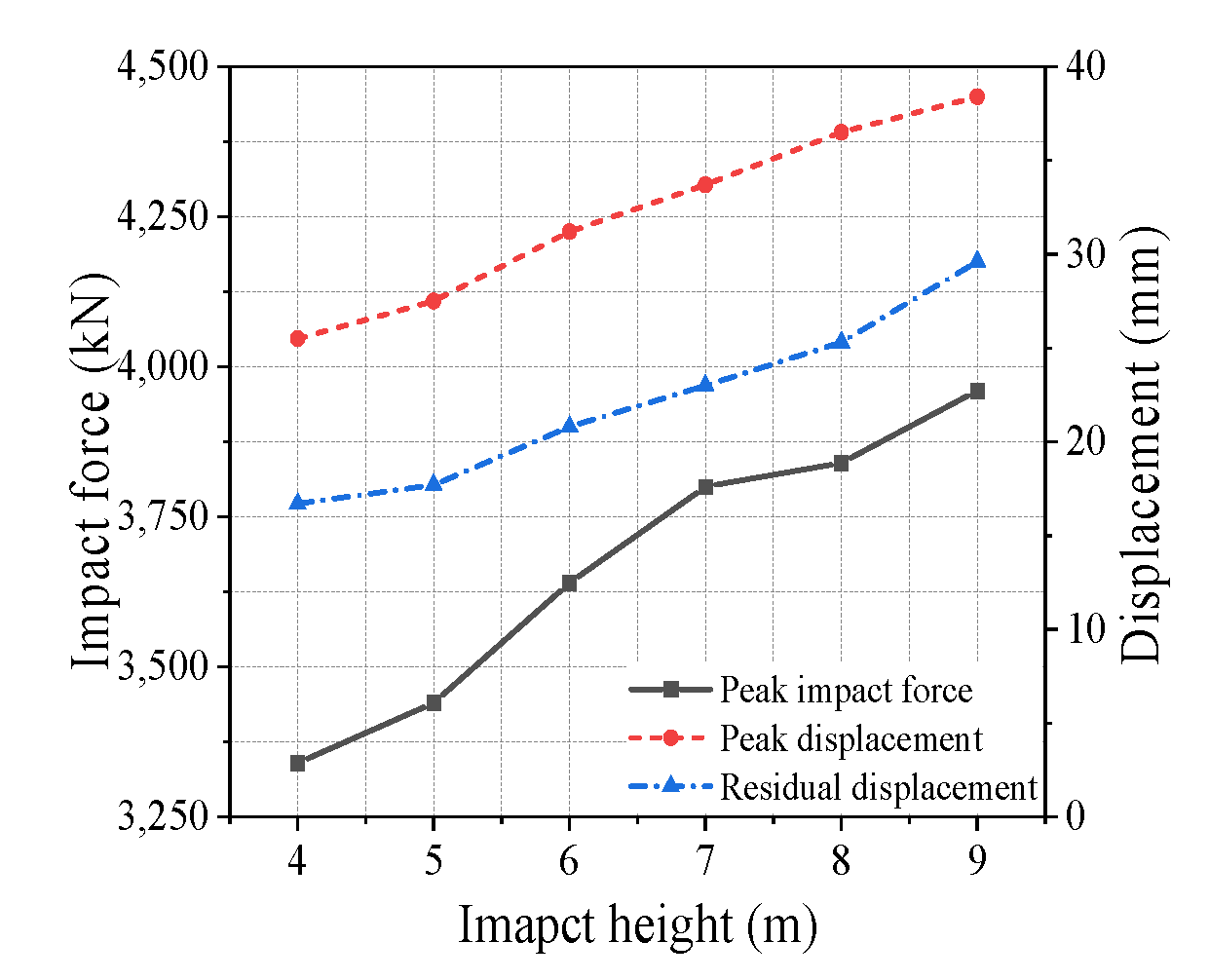 Buildings 13 00696 g024