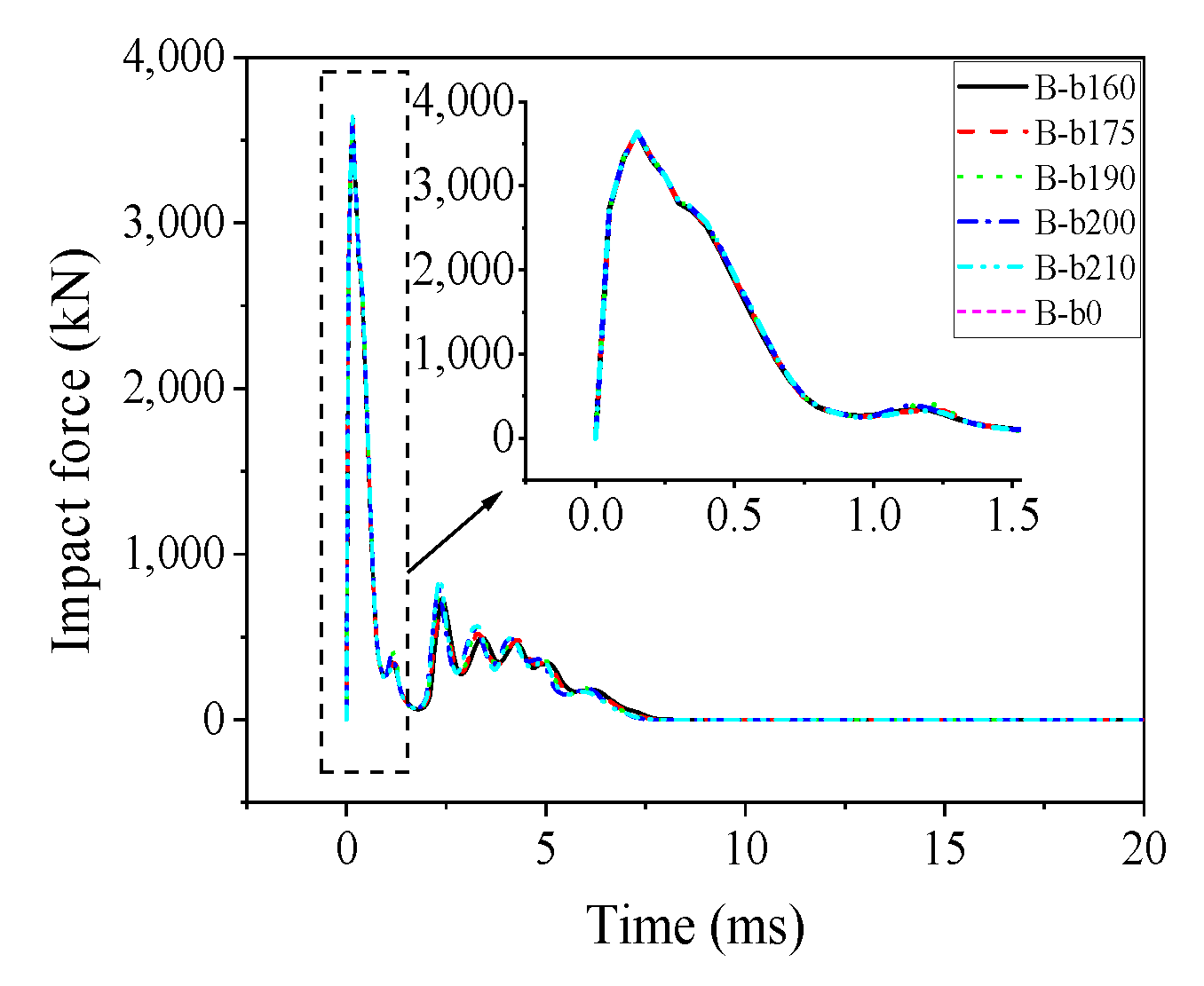Buildings 13 00696 g030
