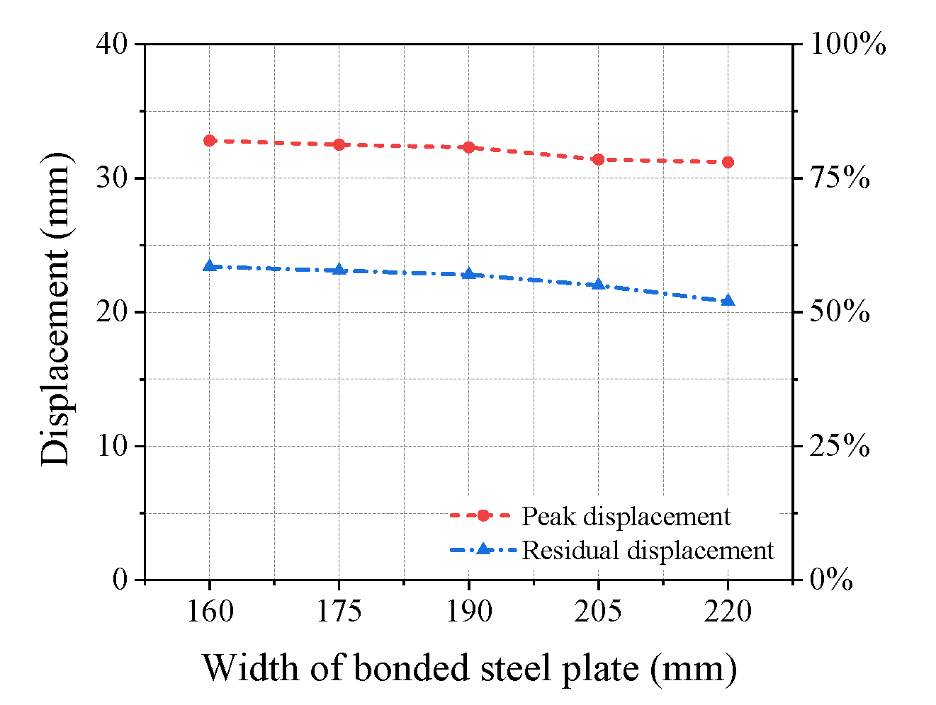 Buildings 13 00696 g033