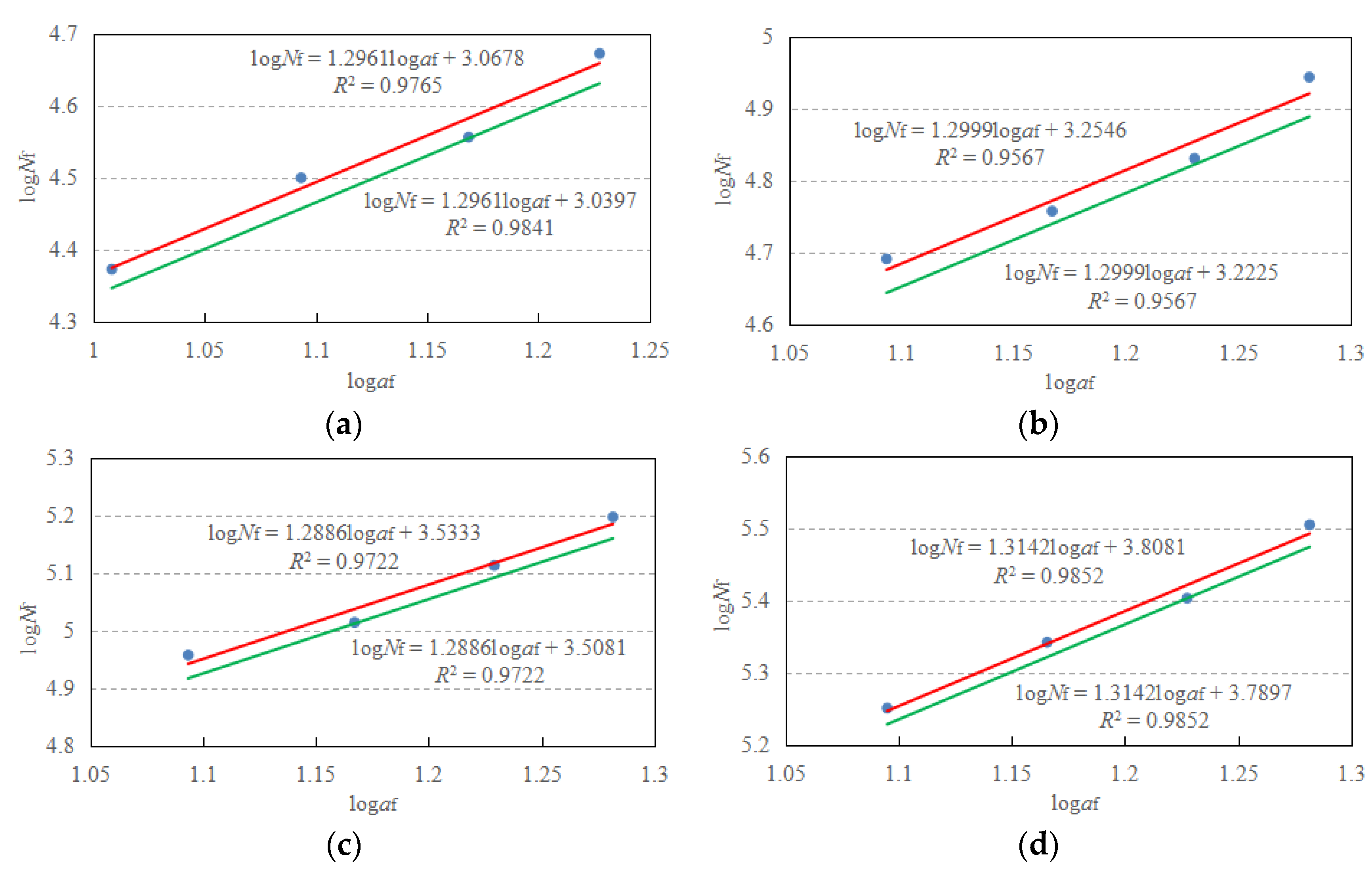Buildings 13 00697 g007