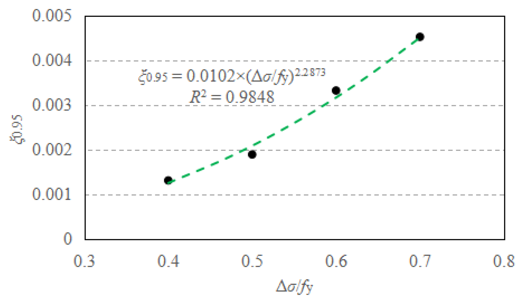 Buildings 13 00697 g008