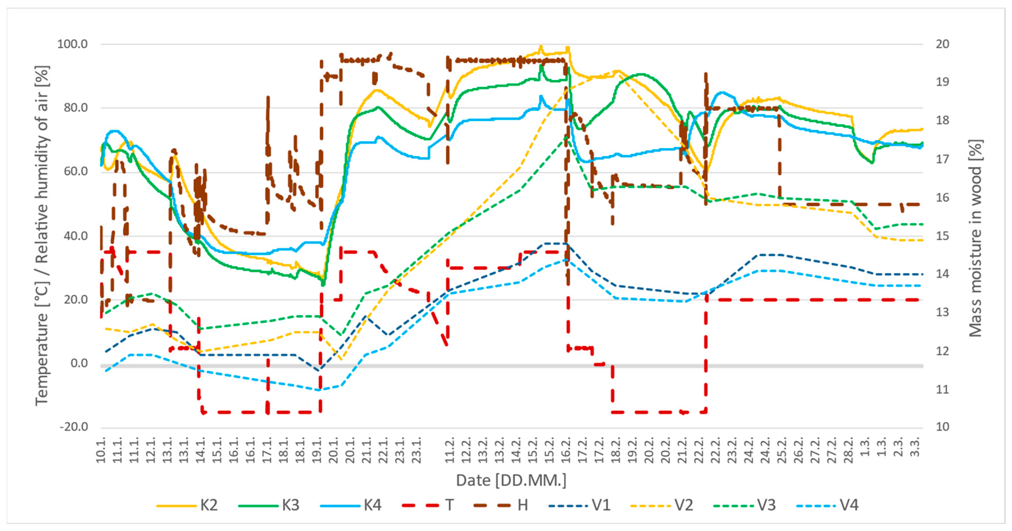 Buildings 13 00698 g010