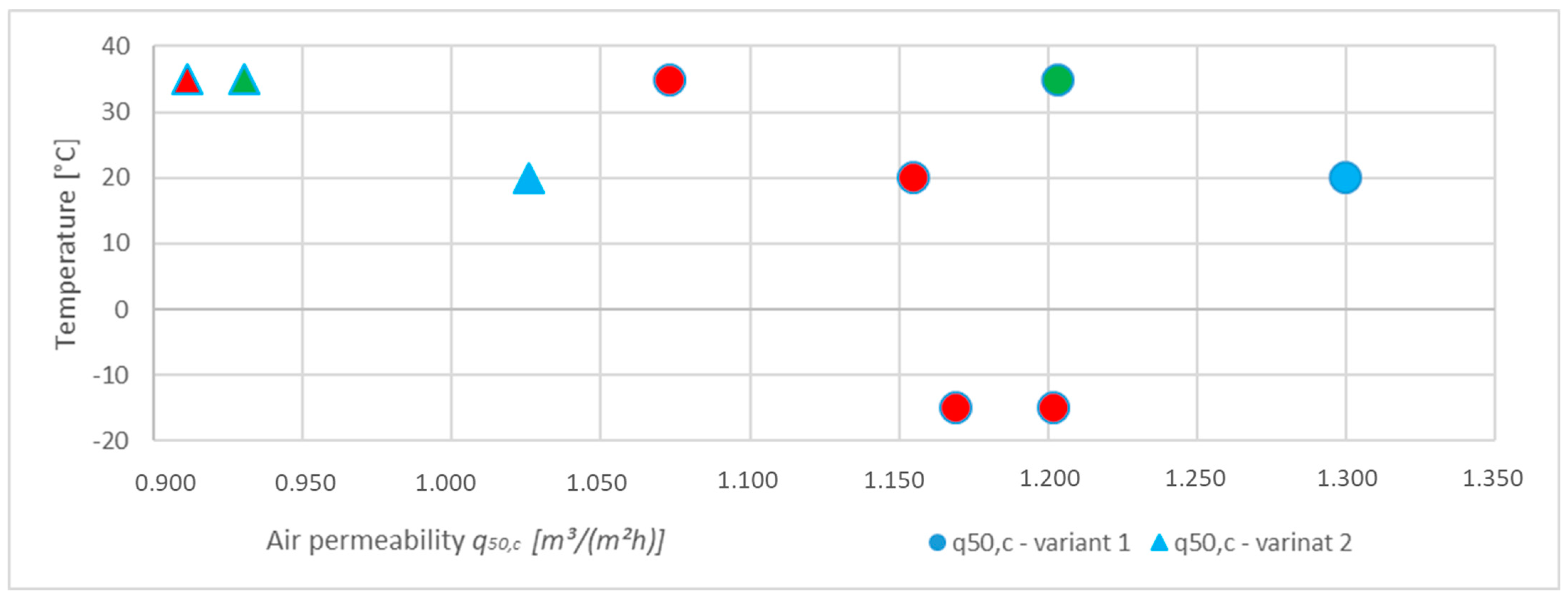 Buildings 13 00698 g017